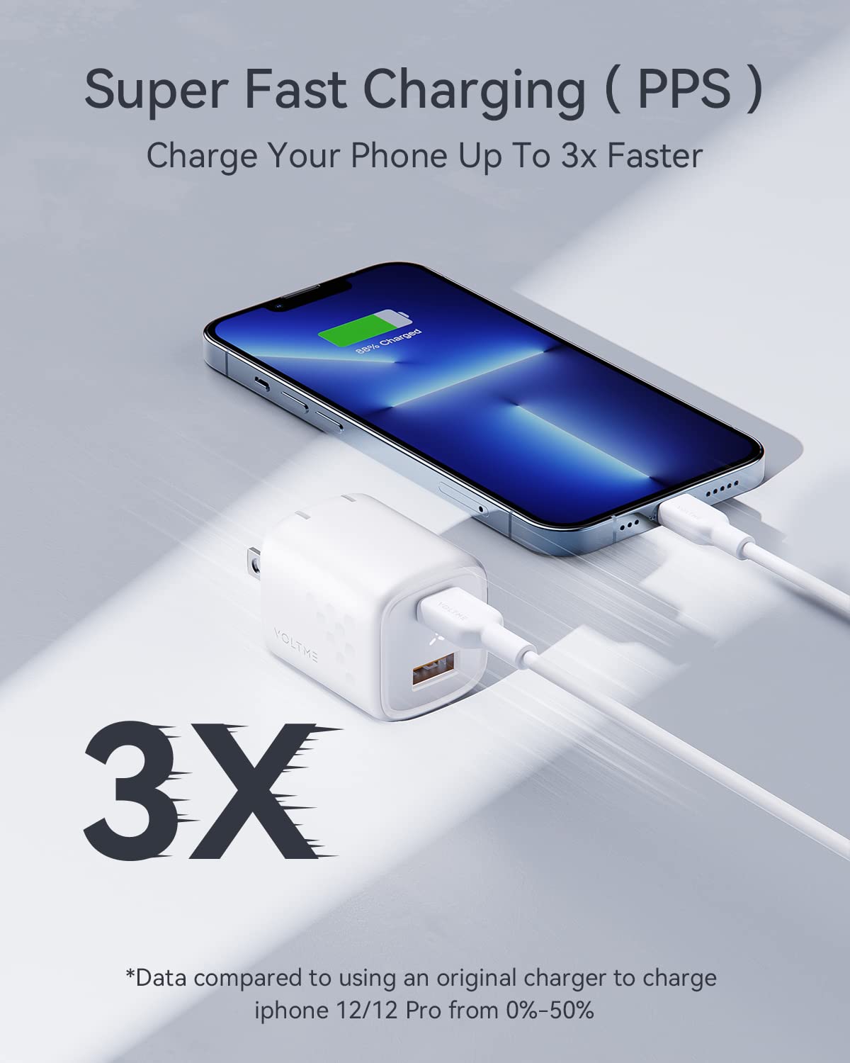 VOLTME 30W GaN III Fast USB-C Wall Charger with Foldable Plug - Dual Port Compact Charger for iPhone 16/15/14/13/12, Galaxy S24/S23, Pixel 6 Pro & iPad - Perfect for Travel, Home & Office Use (White)