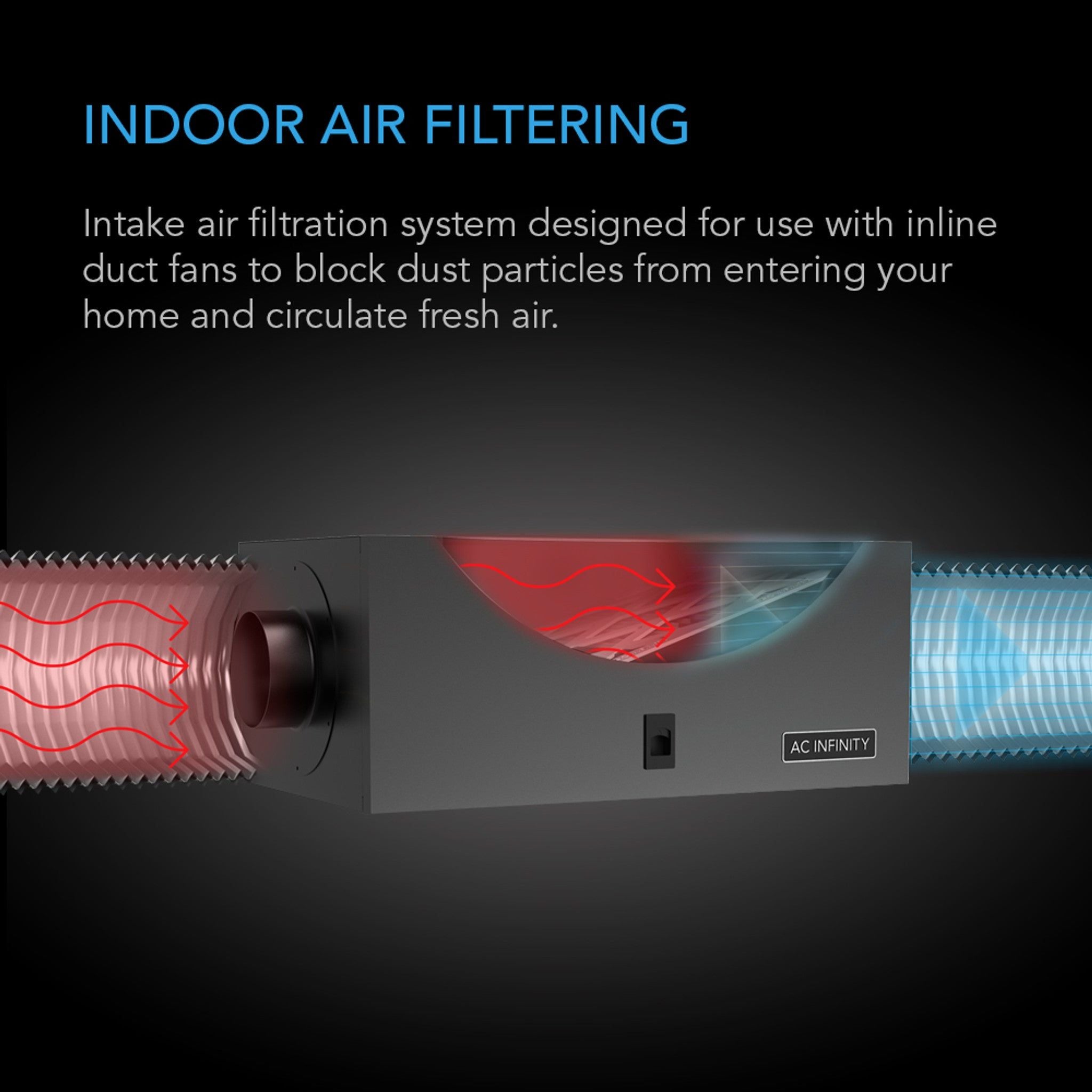 AC Infinity 4 High Efficiency Air Filter Box - Premium HEPA Filtration for Home, Office & Grow Rooms | Reduces Dust, Allergens & Odors