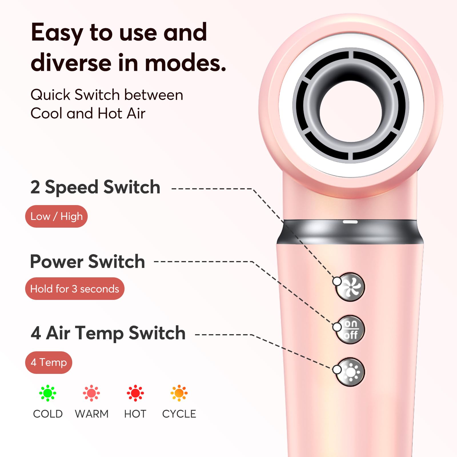 5 in 1 Air Styler - Professional Frizz-Free Automatic Wrap Curlers & Hair Dryer Brush, 110000 RPM Fast Drying Blow Dryer for Curling, Volumizing, Straightening & Smoothing, No Heat Damage, Perfect Gift for Women - Salon Quality Styling at Home for Daily Use & Special Occasions