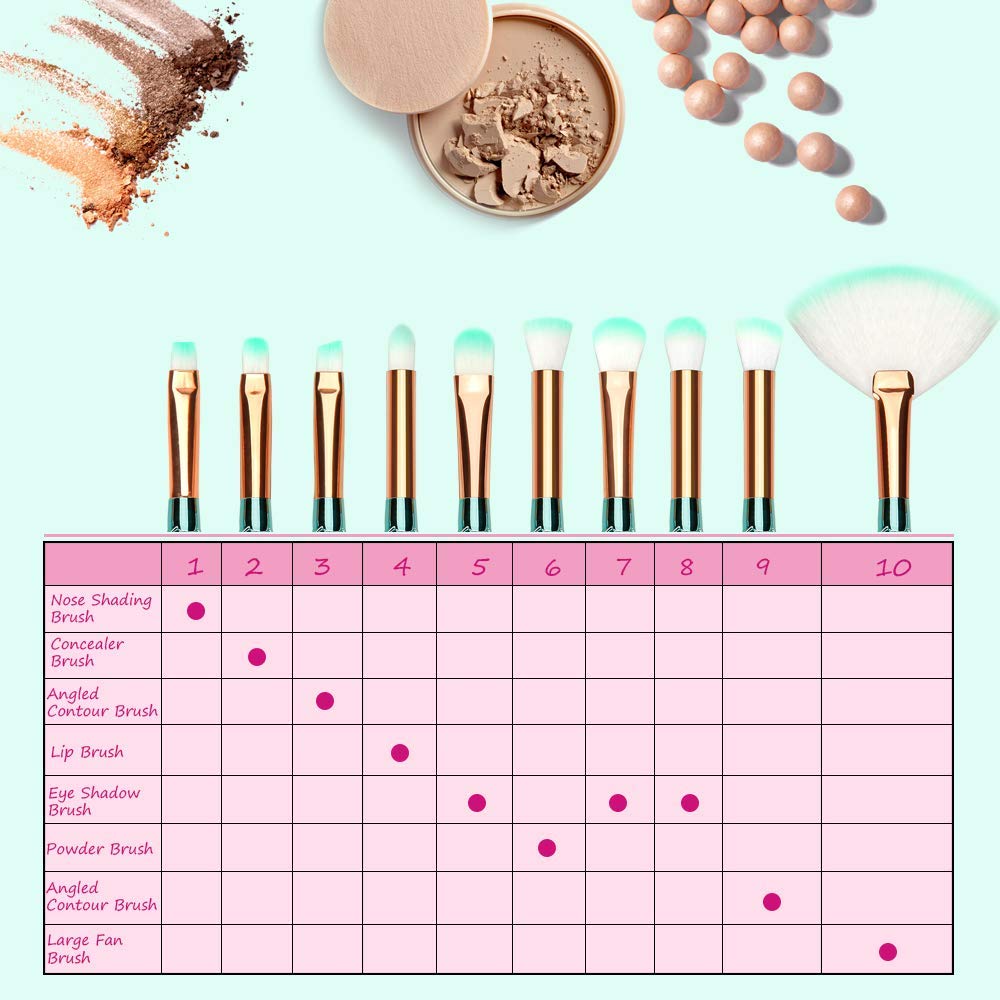 ClubComfort Beauty 10-Piece Professional Makeup Brush Set - Mermaid Eye Brushes for Eyeshadow, Blending, Cream, Powder, Eyebrow, Highlighter & Concealer - Includes Sponge Puff - Perfect for Makeup Artists & Beauty Enthusiasts