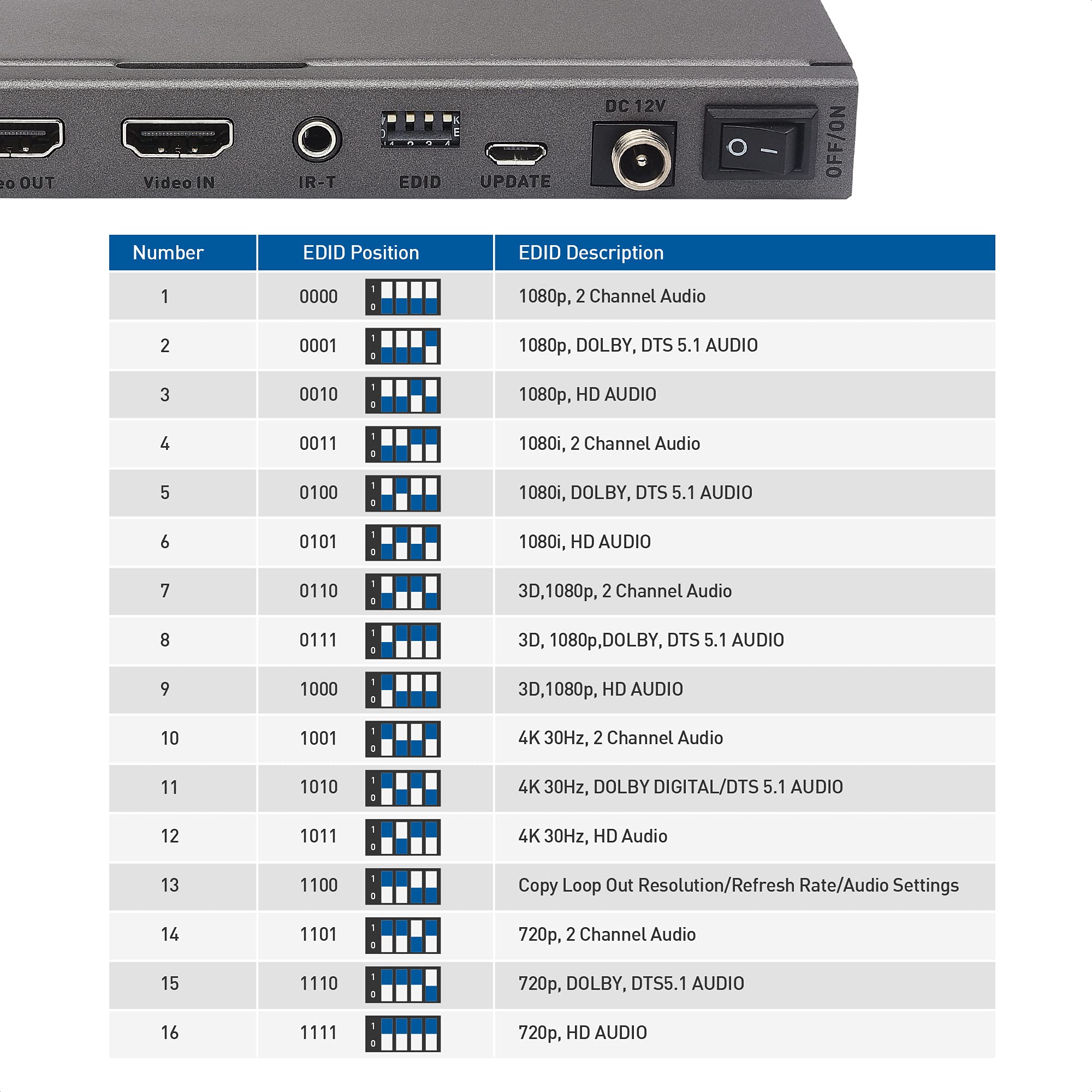 Cable Matters 4K 1x2 HDMI Extender Splitter - 4K HDMI Over Ethernet Extender Kit for 1-to-2 Setups | Supports 4K@60Hz up to 131ft & 1080p@60Hz up to 230ft | Ideal for Home Theater, Gaming & Conference Room Setup