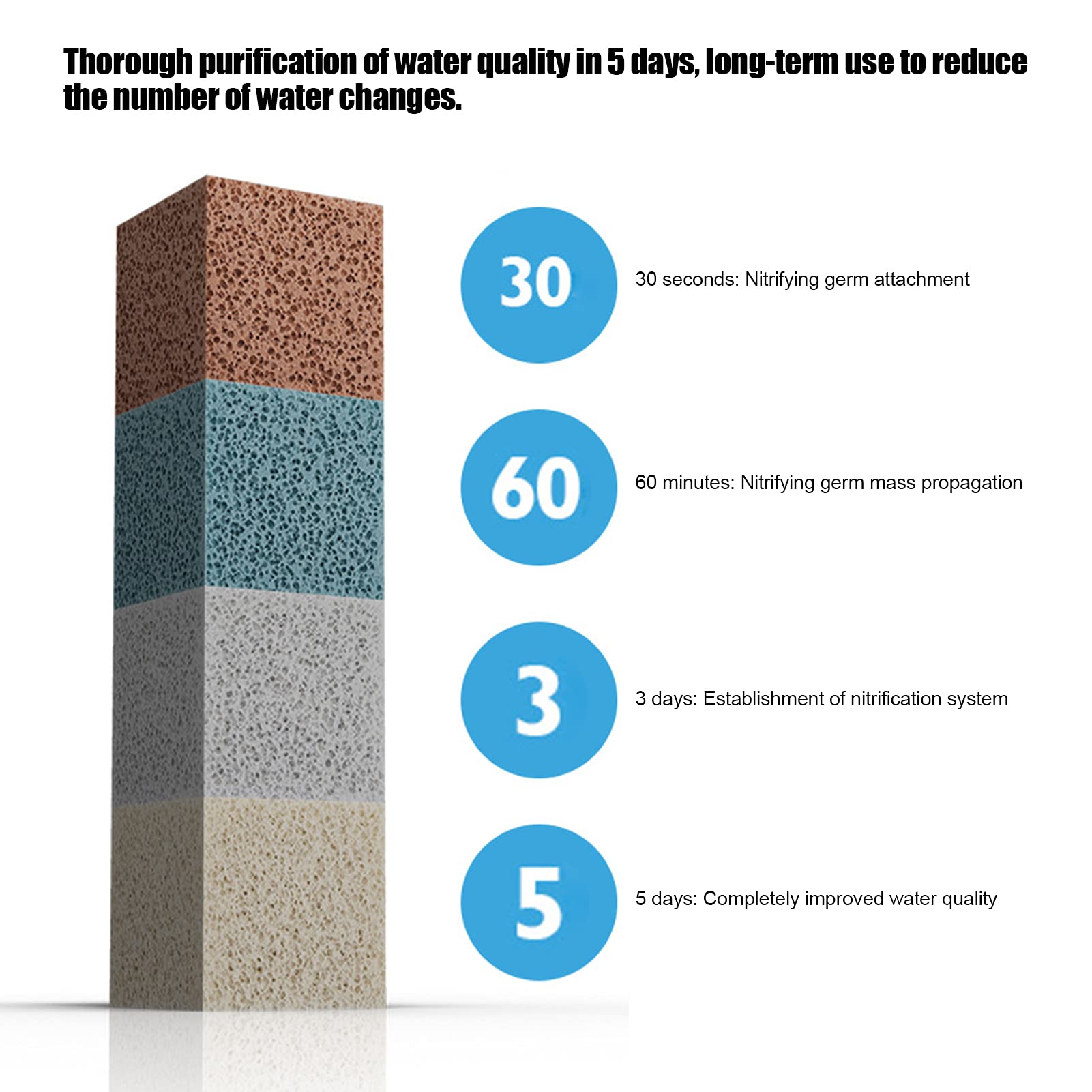 Naroote Wosune Aquarium Filter Media - No Clogging Fish Tank Filter Cotton & Biochemical Filter Media Pack for Freshwater & Saltwater Tanks - Perfect for Crystal Clear Water in Home & Office Aquariums