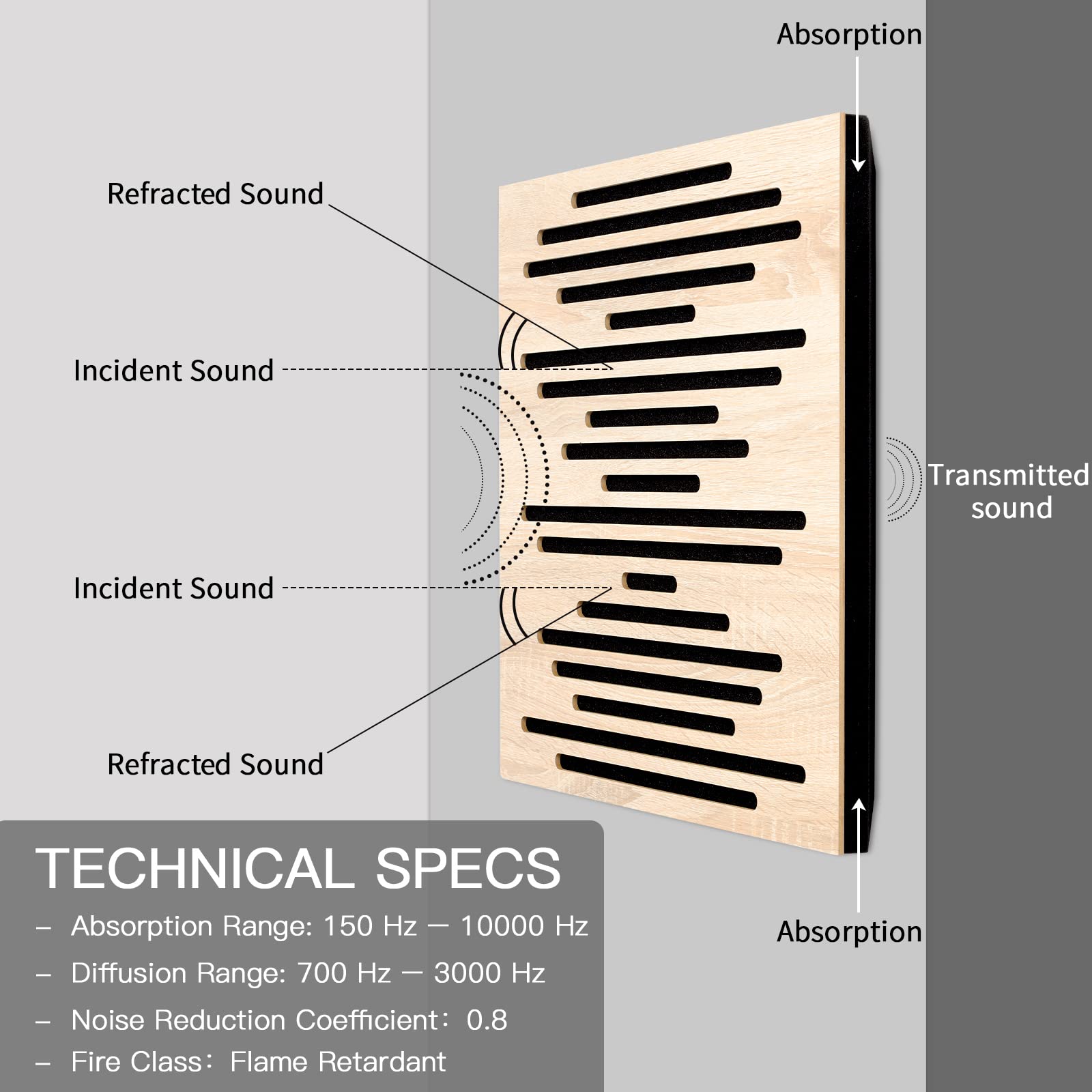 Olanglab Acoustic Wood Wall Panels - 2 Pack 19.6