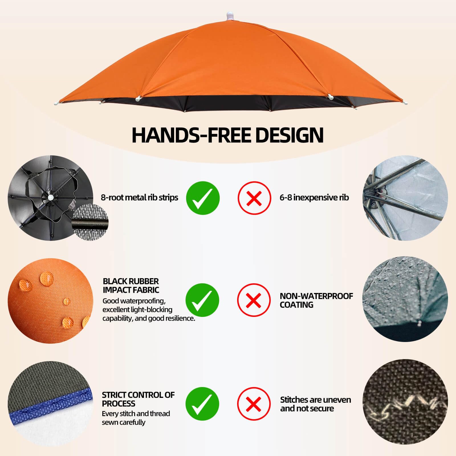 Waterproof Rain Umbrella Hat for Women & Men - Adjustable Elastic Headband, Hands-Free Outdoor Sun & Rain Protection - Perfect for Hiking, Gardening, Fishing & Beach Activities