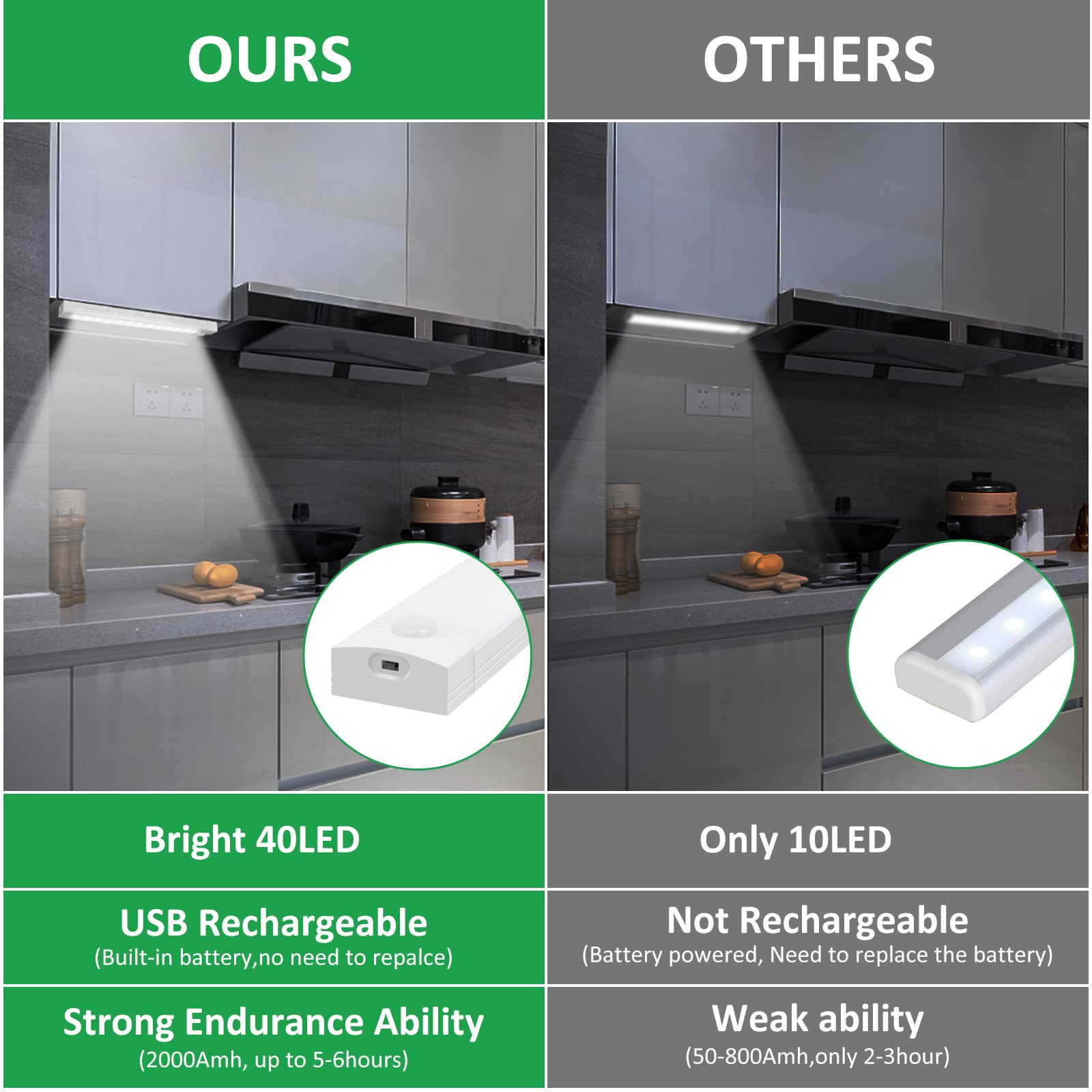 Tailcas Indoor Motion Sensor Light - USB Rechargeable Dimmable Cabinet Lighting for Kitchen, Stairs, Hallway & Nursery | Night Light for Kids, Closets & Dark Spaces