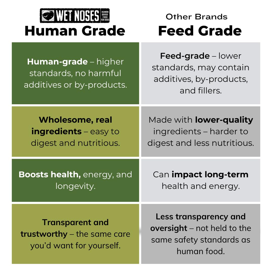 Premium Organic Crunchy Dog Treats - All-Natural Puppy & Senior Dog Snacks - Grain-Free Peanut Butter & Banana Flavor - 100% Human-Grade Ingredients - Suitable for All Dog Sizes & Breeds (5 Lb) - Perfect for Training Rewards, Dental Health & Everyday Treats