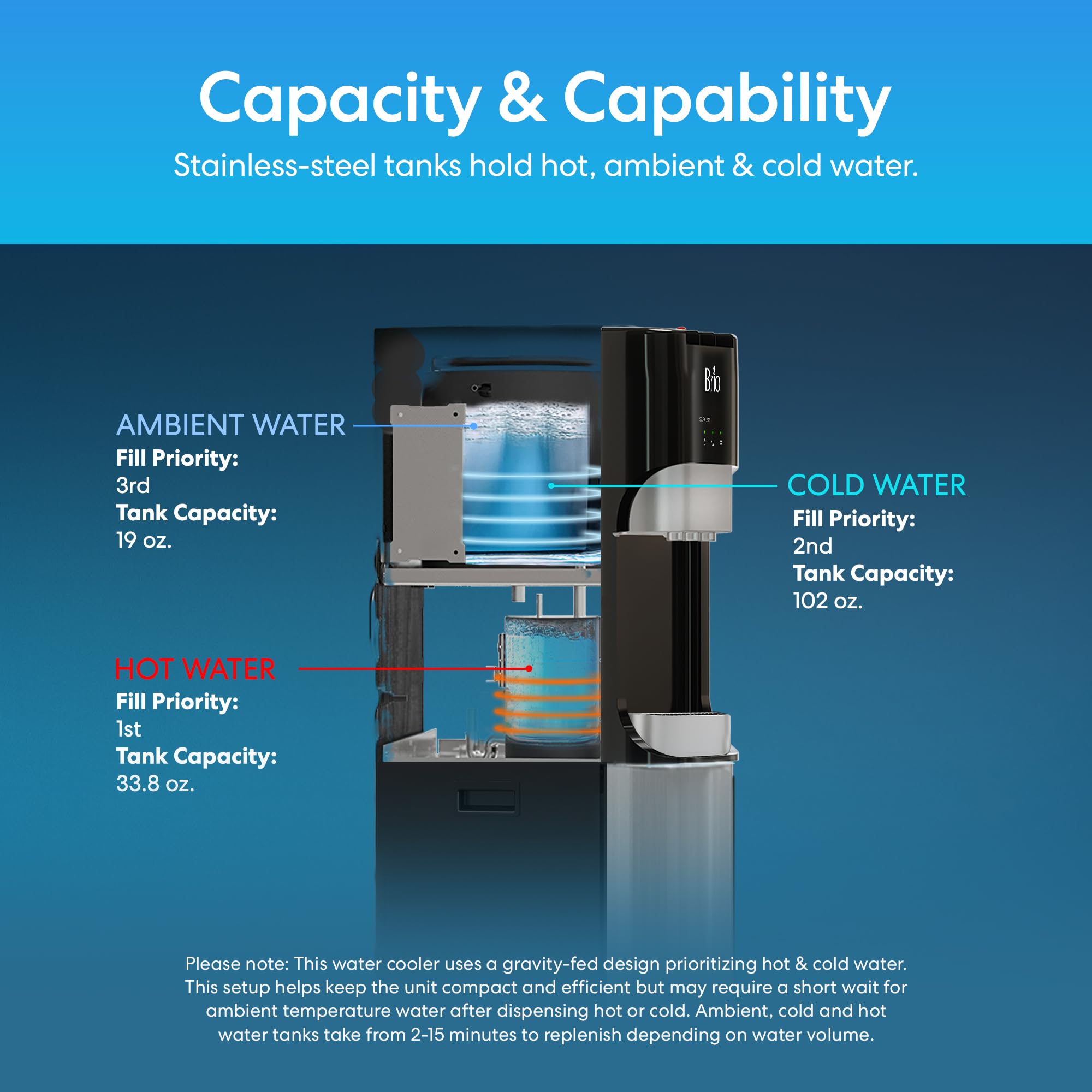 Brio Commercial Grade Bottleless Reverse Osmosis Water Cooler Dispenser with Ultra Safe Filtration - 3 Temperature Settings (Hot, Cold & Room) - UL Certified for Office & Home Use - Perfect for Kitchens, Break Rooms and Workplaces
