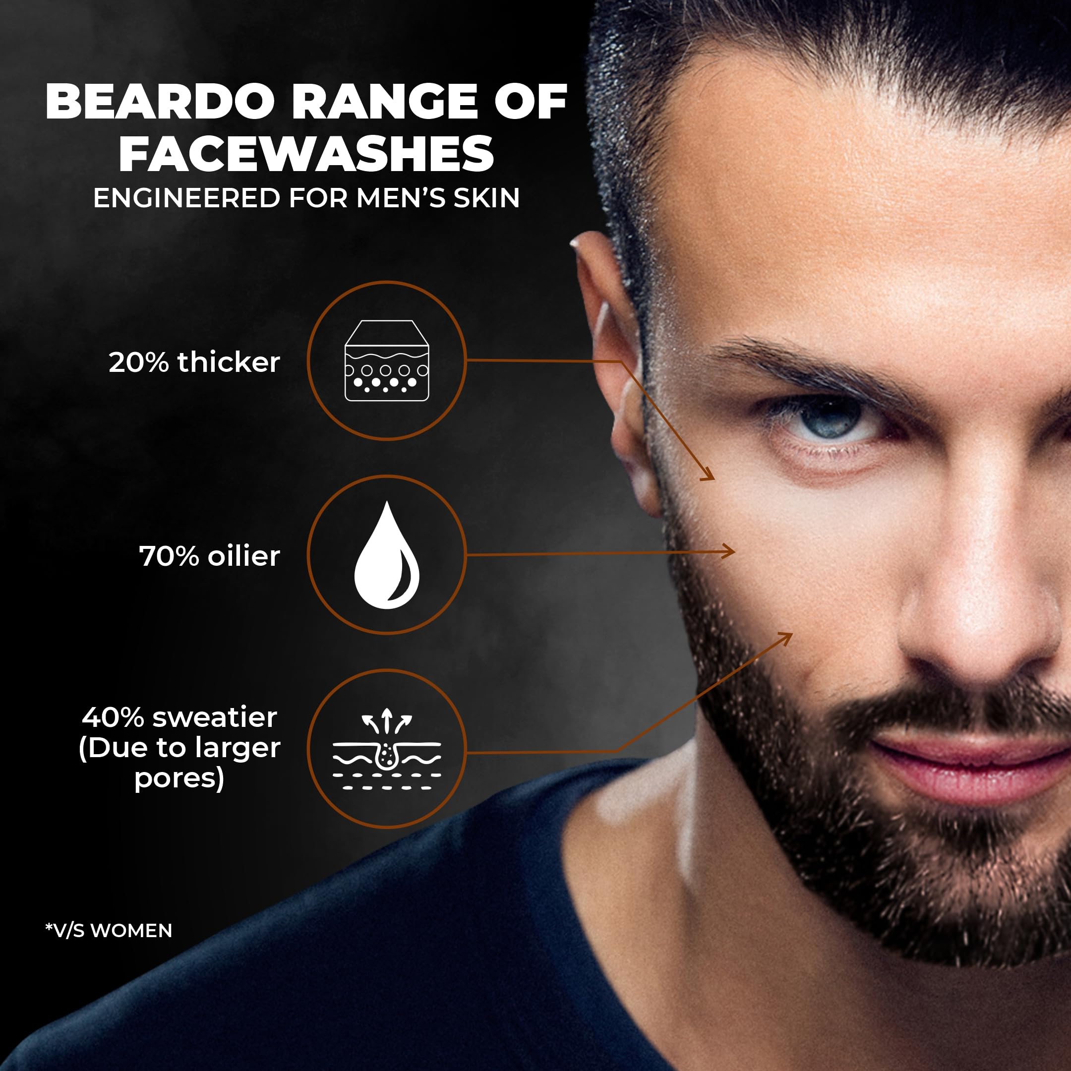 Beardo Ban the Tan Kit for Men - Detan Face Wash with Coffee Extracts & Vitamin E, Exfoliating Face Scrub - Premium Grooming Gift Set for Boyfriend, Husband | Valentine's Day, Birthday, Anniversary Present | Perfect for Daily Skincare Routine & Special Occasions