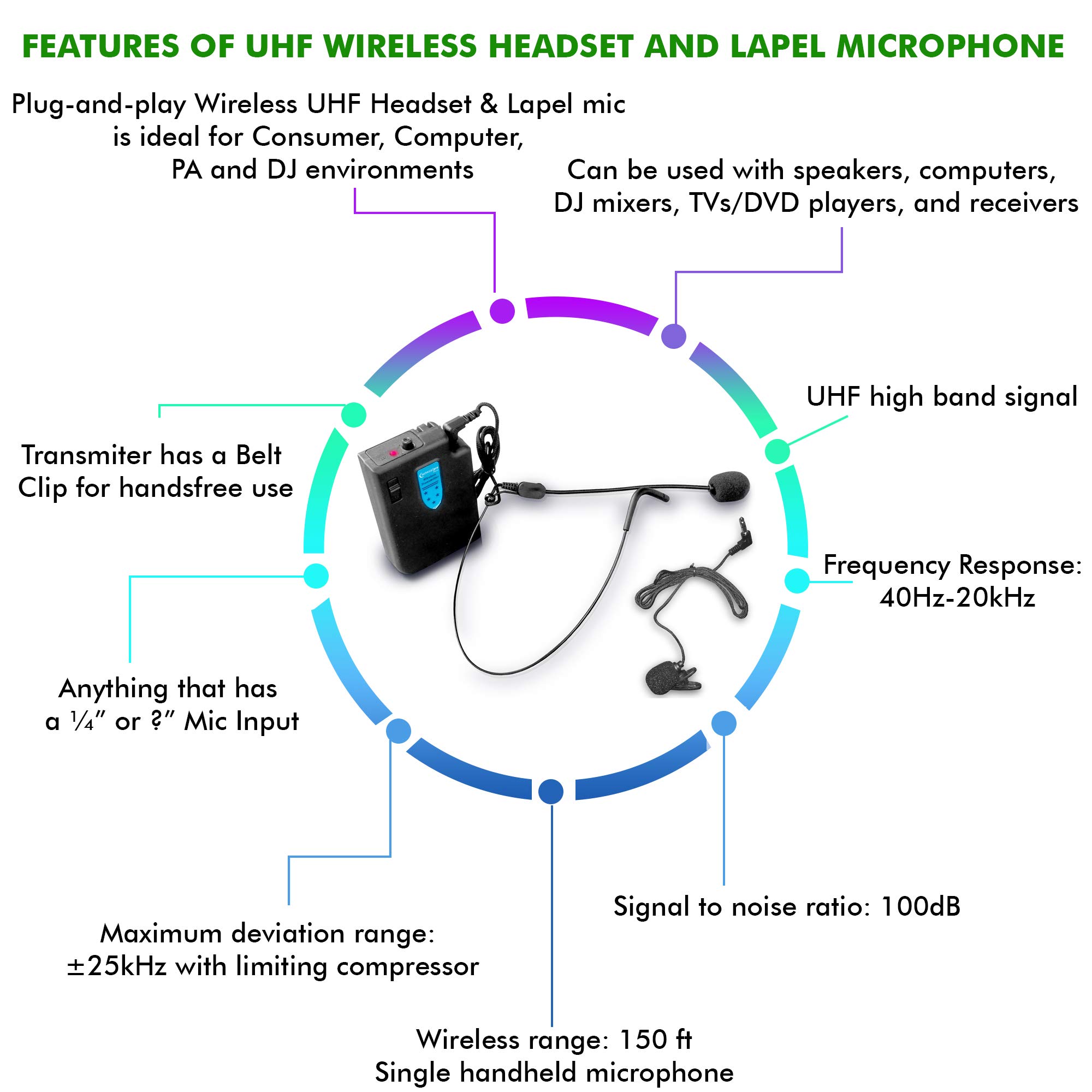 WMU95 Wireless Headset & Lapel Mic System - Dual Microphone Combo for Presentations, Teaching, Public Speaking & Live Streaming (USB & Bluetooth Connectivity)