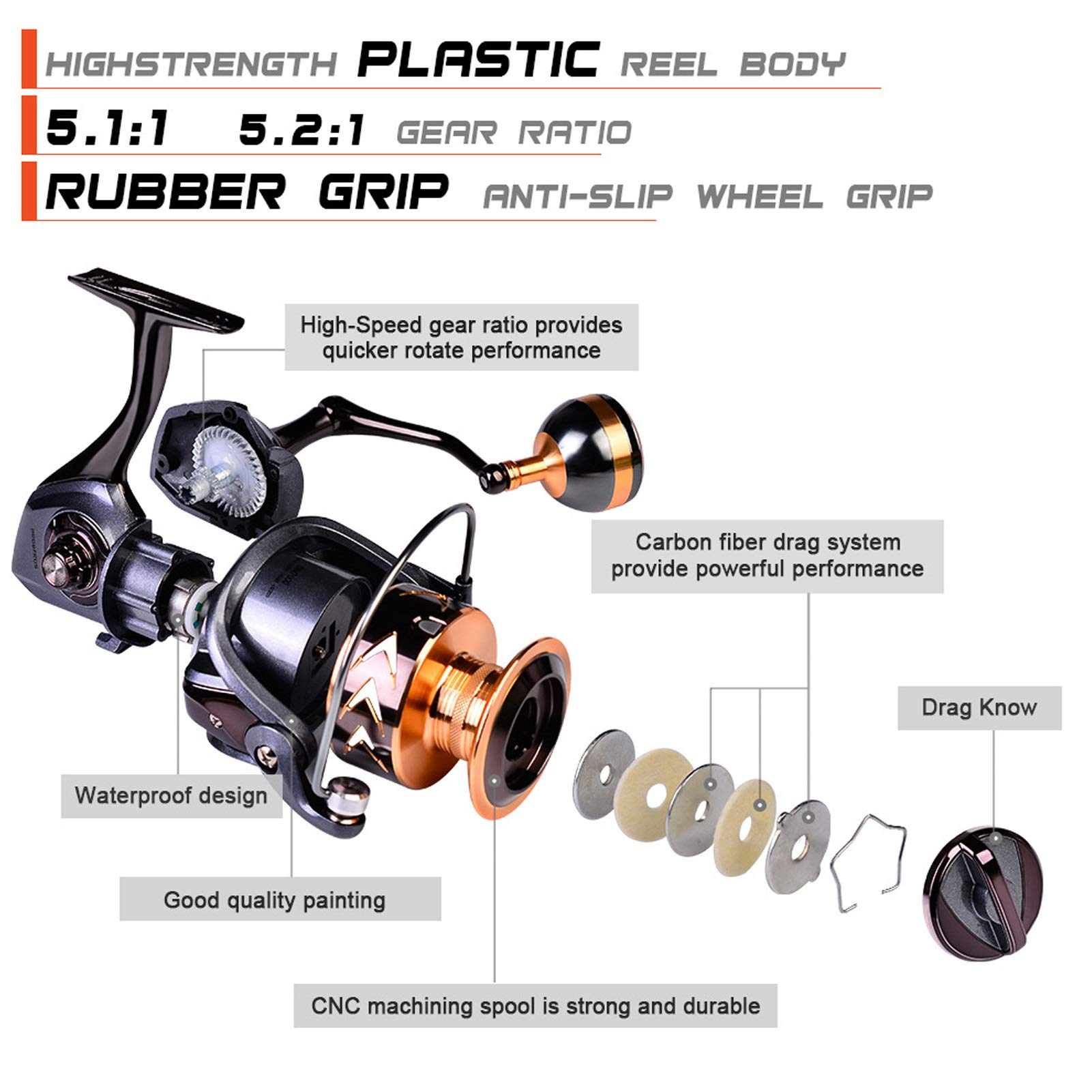 Premium CNC Precision-Carved Fishing Reel - 46LB Drag Metal Tripod Spinning Wheel - Ambidextrous Left/Right Hand Design - Long Cast Baitcaster Reel 2000-7000 Series for Saltwater & Freshwater Fishing - Ideal for Surf Casting, Boat Fishing, and Bass Angling (Model: DW2000)