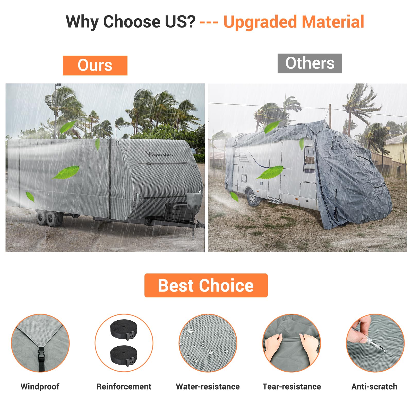 Heavy Duty RV Cover for Travel Trailers 22'1''-24' - Waterproof, Windproof, Rip-Stop Camper Cover with Jack Cover, Tire Covers & Gutter Covers - Perfect for Outdoor Storage, Winter Protection & Long Road Trips