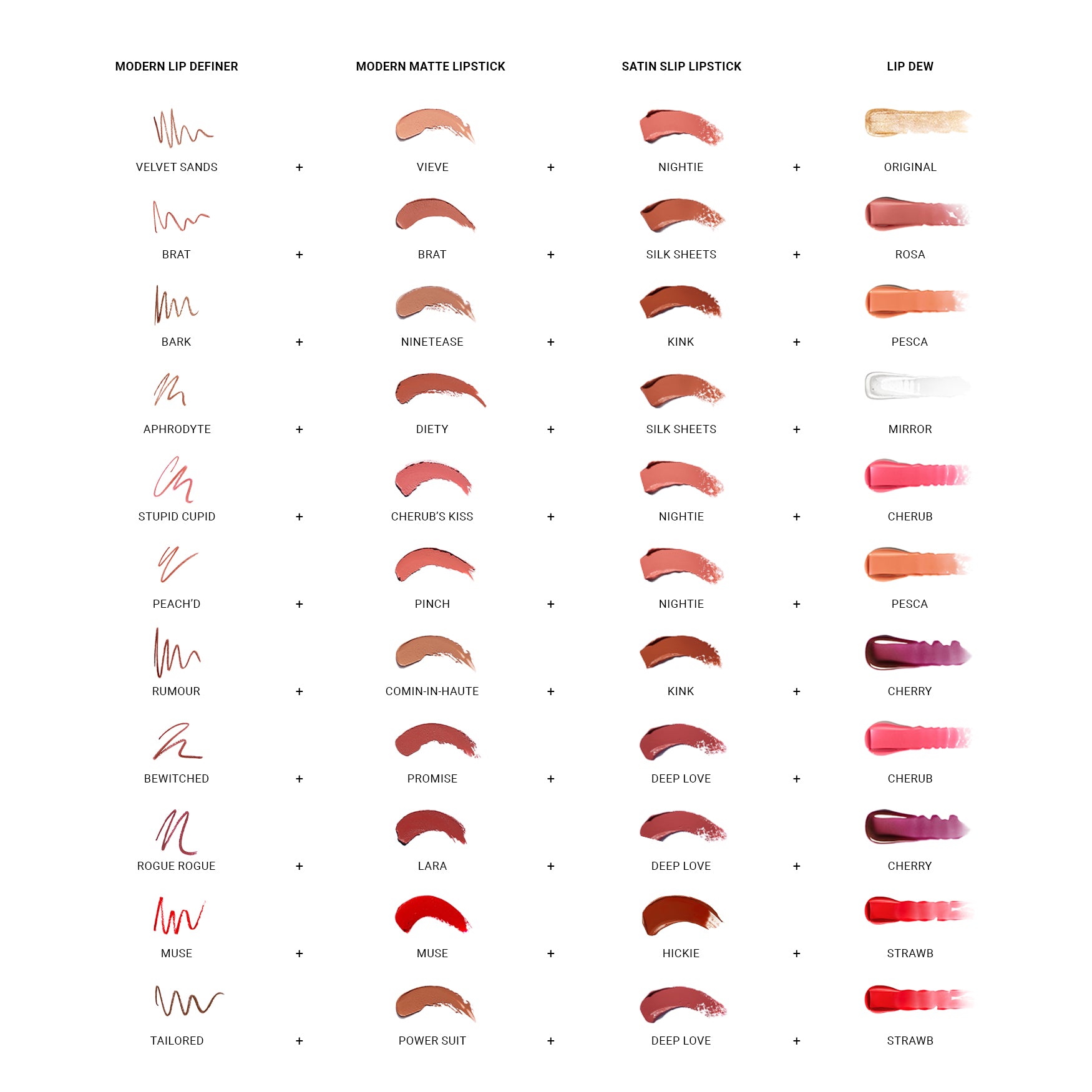 Modern Lip Definer - Precise Lip Liner Pencil for Defined Lips | Waterproof & Long-Lasting | Perfect for Everyday Makeup & Special Occasions