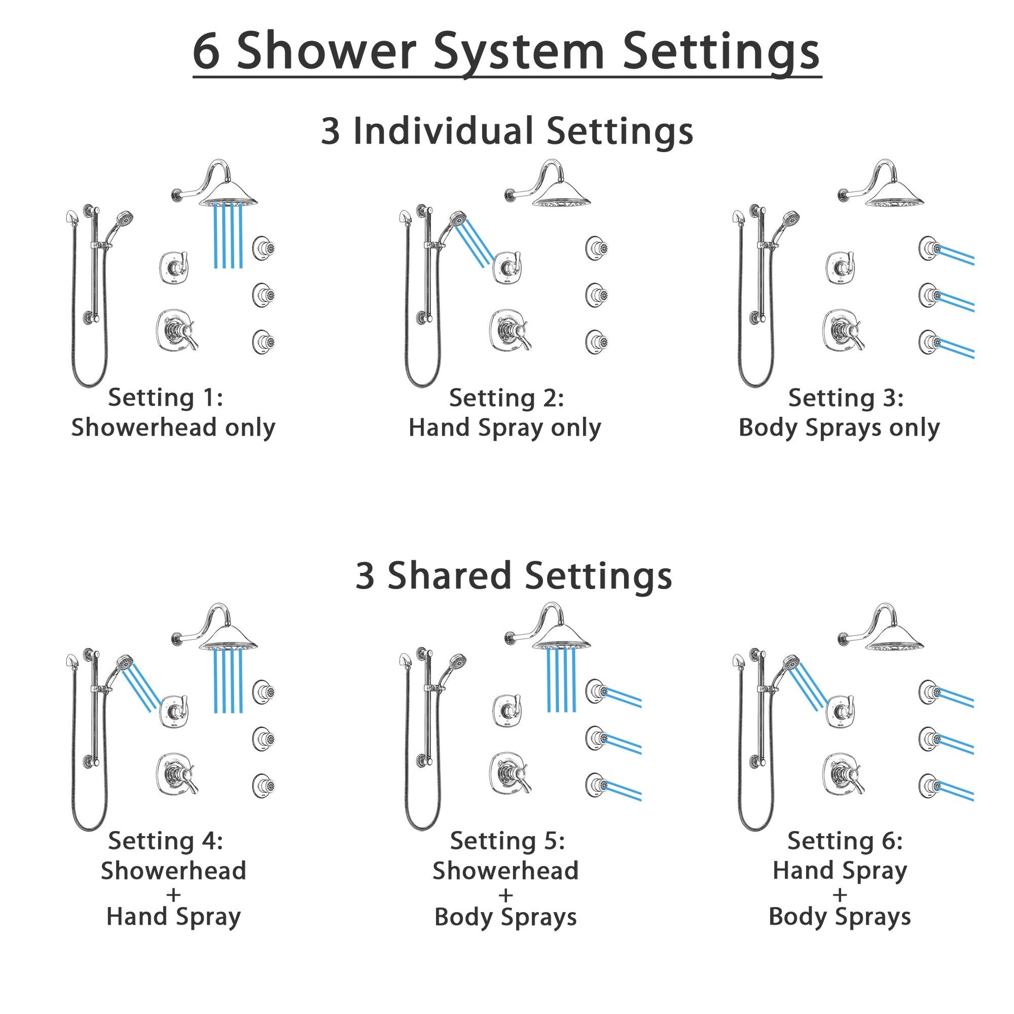 Delta Addison Chrome Thermostatic Shower System - Dual Control, Diverter, Rainfall Showerhead, 3 Body Sprays & Handheld Shower with Grab Bar (Model SS17T9222) - Perfect for Luxury Bathroom Renovations & Spa-Like Shower Experience