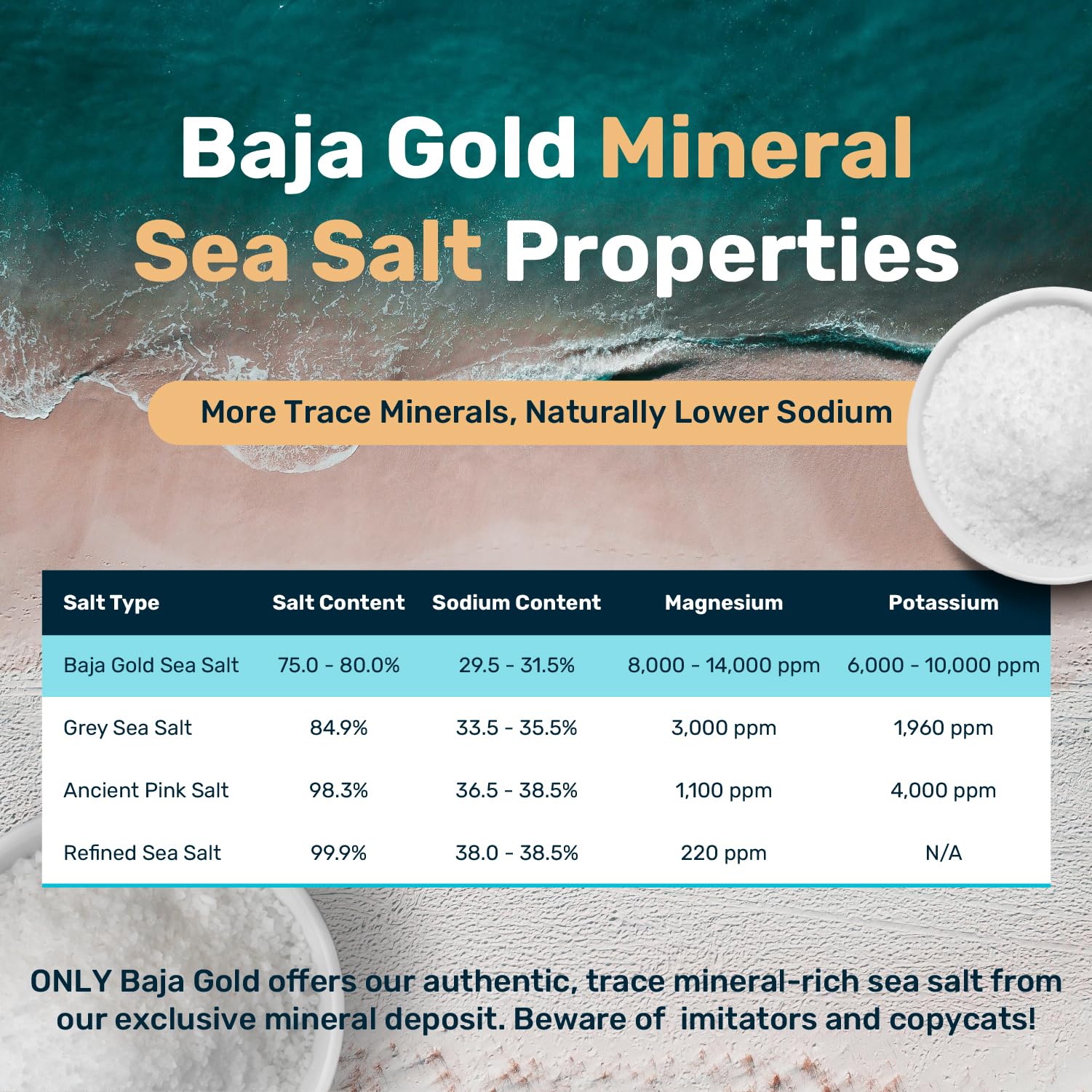Organic Baja Gold Mineral Sea Salt - Pure, Low Sodium, Fine Grind for Cooking & Baking | Natural Gourmet Salt for Grilling, Seasoning & Food Preservation | 1 lb Resealable Bag (300+ Servings) | Perfect for Chefs, Home Cooks & Healthy Lifestyles