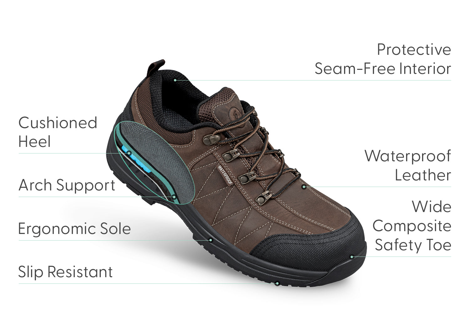 Dolomite Work Shoes for Men - Durable Brown Safety Boots for Construction, Hiking & Outdoor Work