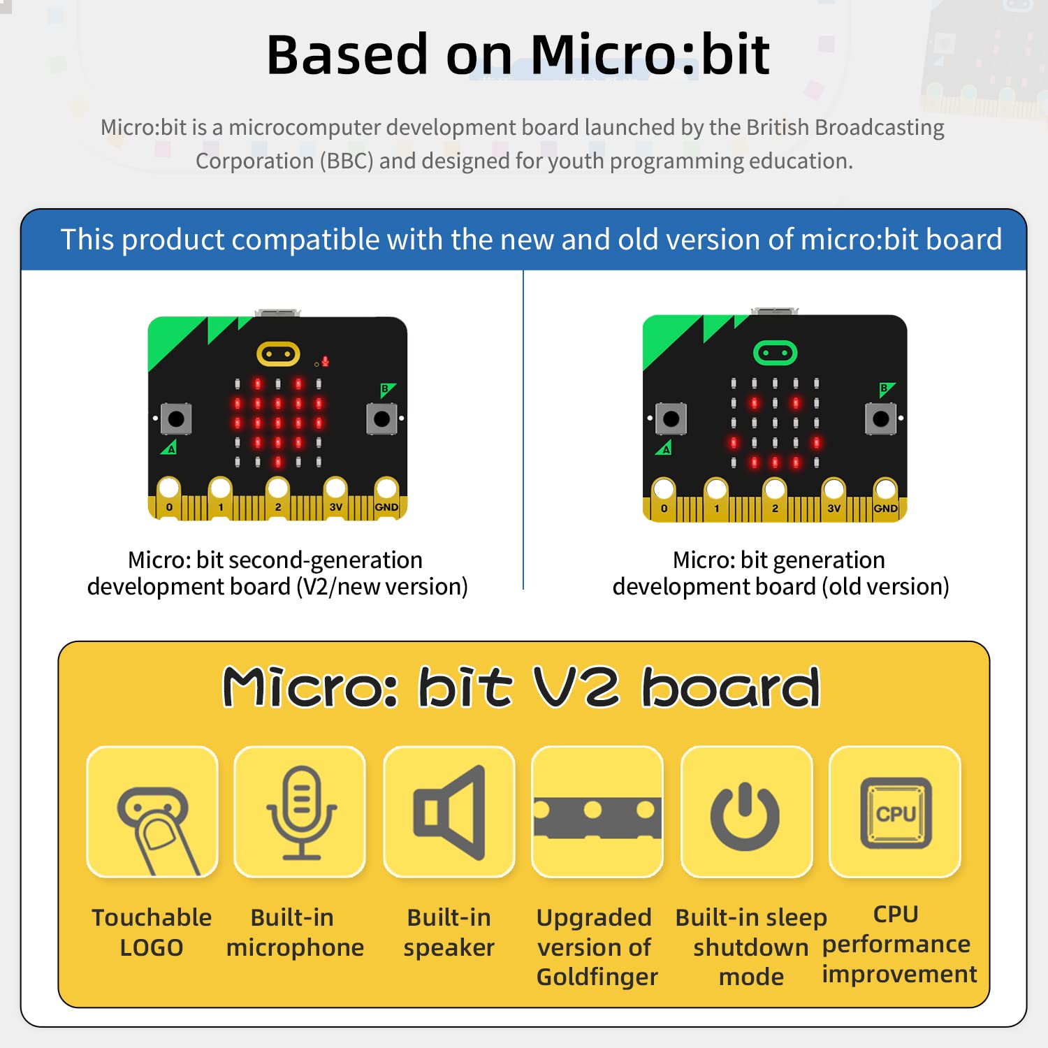 Yahboom Micro:bit 16-in-1 STEM Robotics Kit with Sensor Modules | DIY Building Block Robot for Kids 10+ | Learn Coding & Engineering | Perfect Christmas Gift for Teens (Includes V2 Board) - Great for School STEM Projects, Home Learning & Maker Workshops