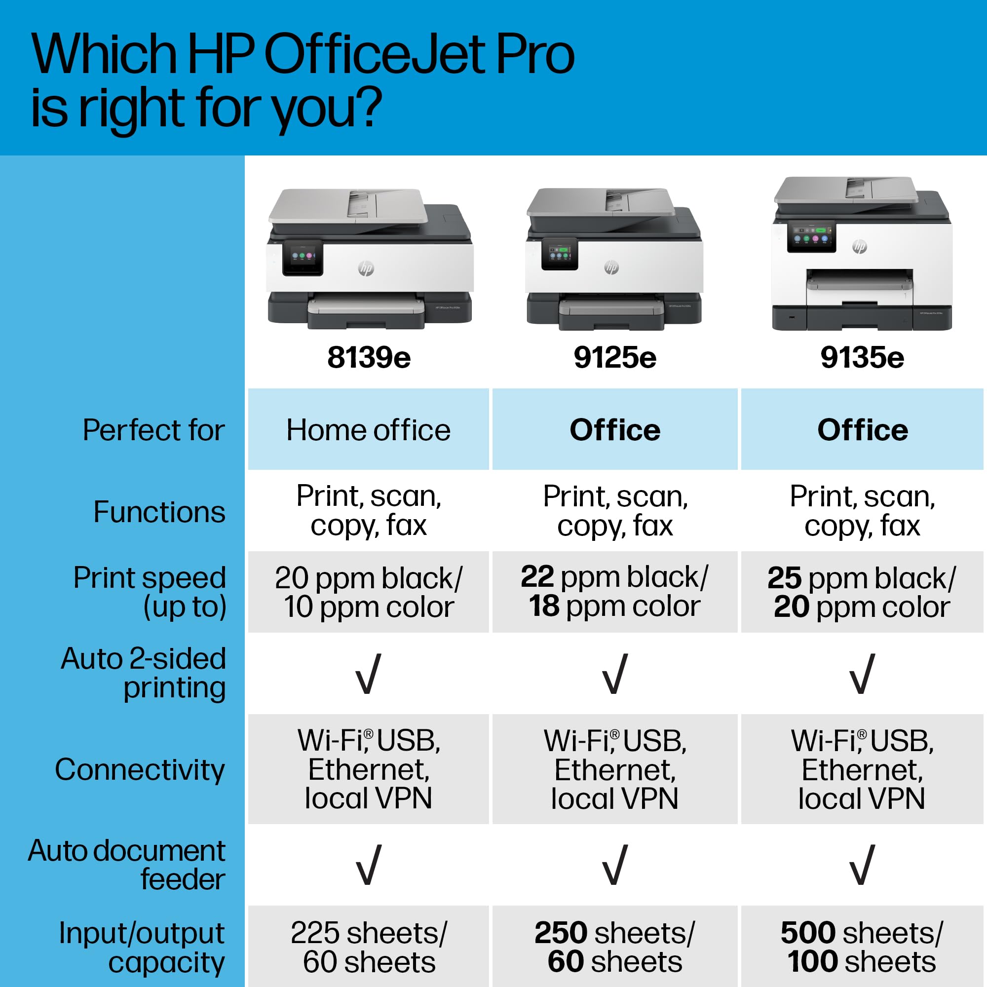 HP OfficeJet Pro 9125e All-in-One Wireless Color Printer for Small & Medium Business - Print, Copy, Scan, Fax with Touchscreen & Smart Advance Scan - Includes 3 Months Instant Ink - Perfect for Home Office & Remote Work