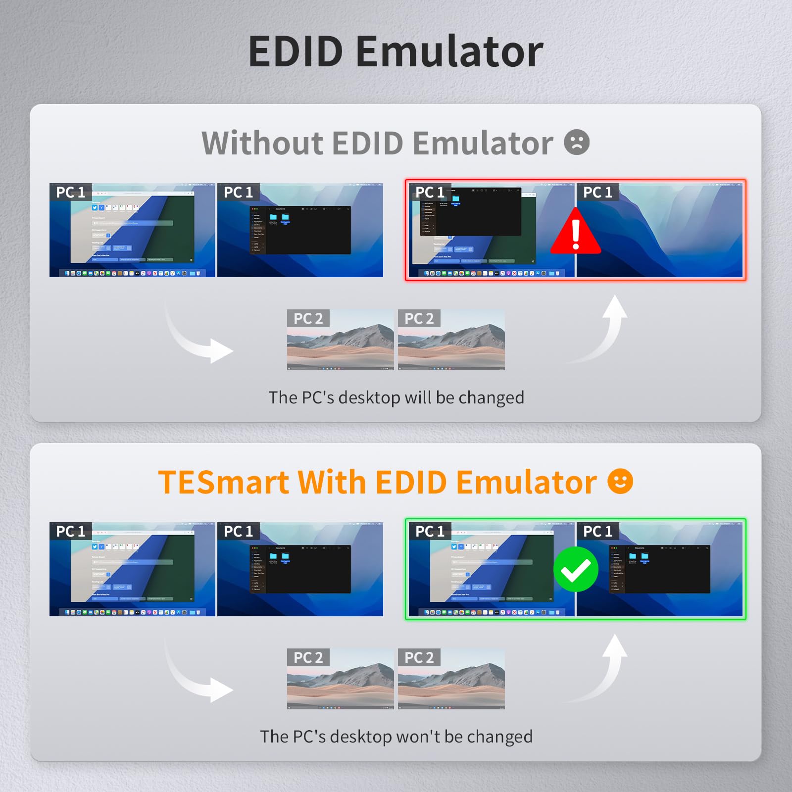 TESmart USB 3.0 HDMI KVM Switch for 2 Monitors & 2 Computers - 4K@60Hz Dual Monitor KVM with Audio, Mic, EDID Emulator - Hotkey & Button Switching for Home Office & Gaming Setup