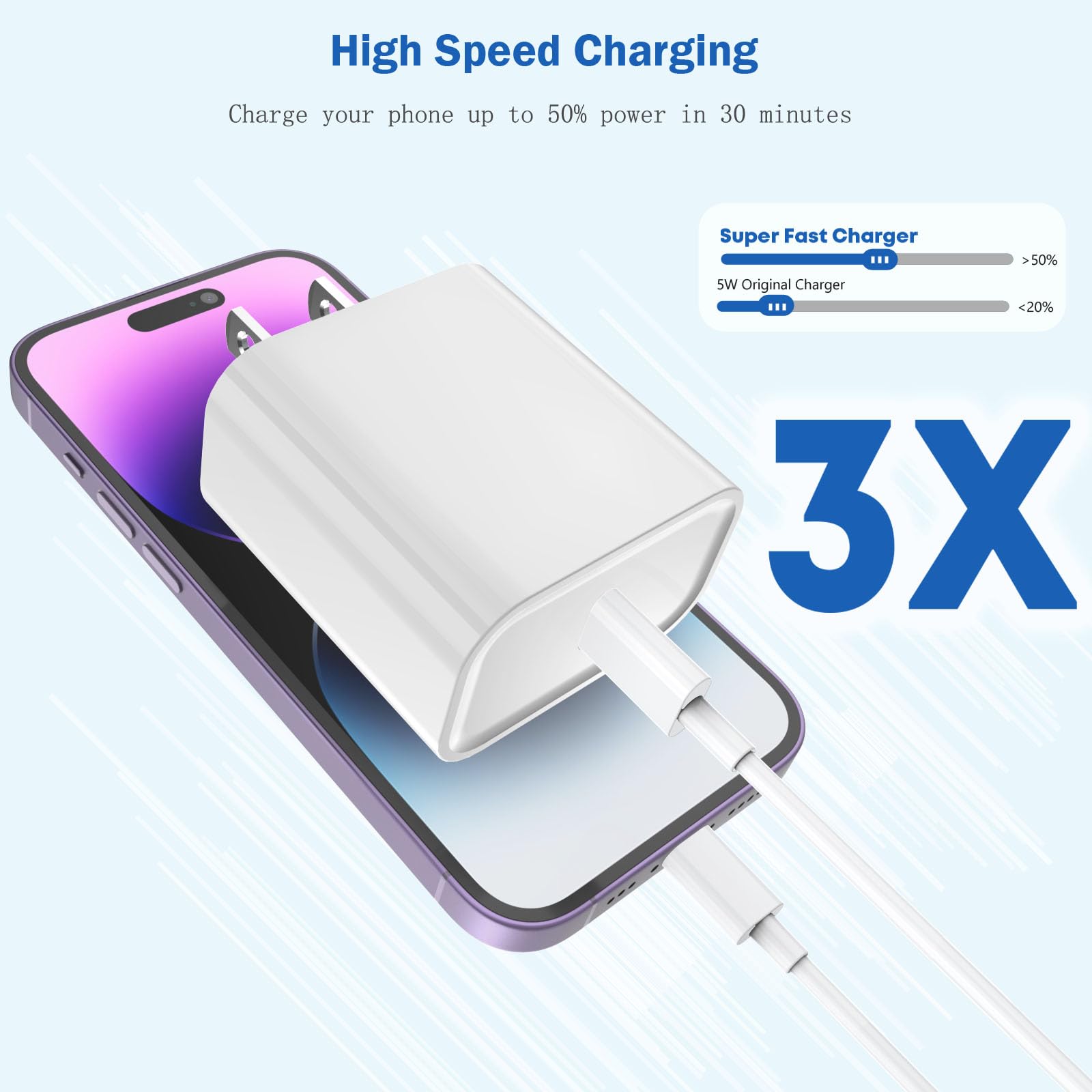 Apple MFi Certified iPhone Fast Charger - 20W USB C Wall Charger with Lightning Cable for iPhone 14/13/12/11 Series | Super Quick Charging Block | Perfect for Home, Office & Travel Use