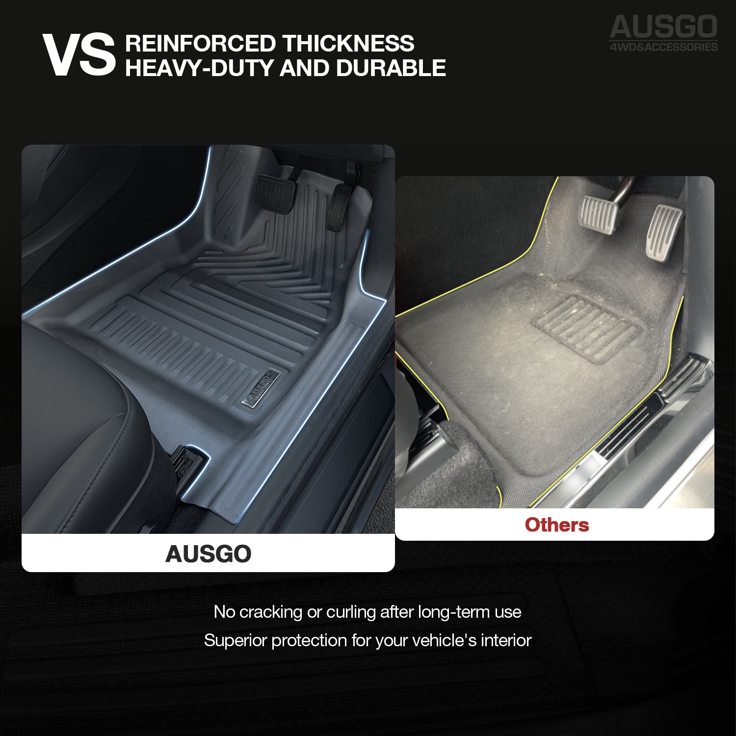 5D All-Weather Custom Fit Car Floor Mats for Tesla Model Y 2022-2025 - Waterproof & Durable Protection for Mud, Snow, and Spills - Perfect for Daily Commute, Road Trips, and Family Adventures