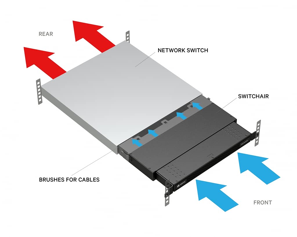Liebert Geist SwitchAir - High Performance Network Switch Cooling Fan for Data Centers & Server Rooms | Reliable Cooling Solution for Cisco, HP, Dell Switches