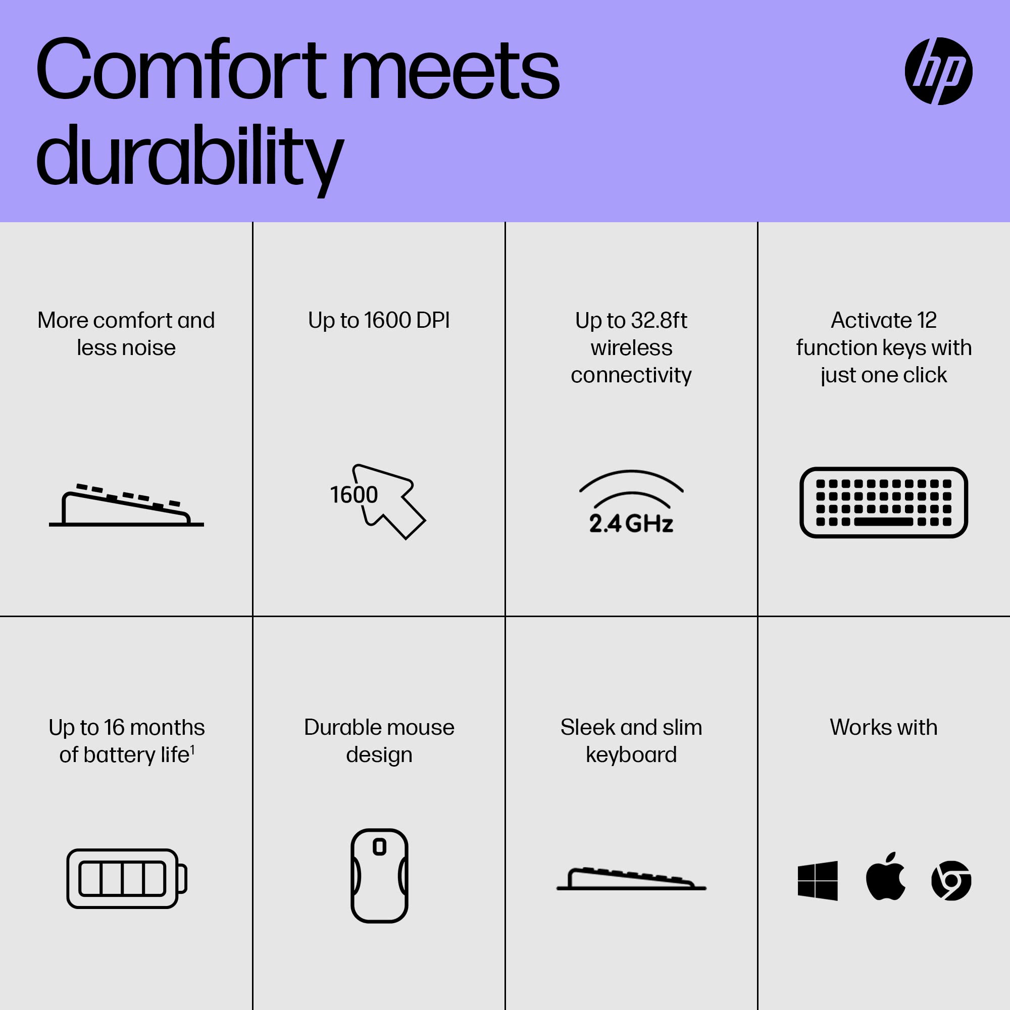 HP 230 Wireless Keyboard and Mouse Combo Set - 2.4GHz USB-A Nano Receiver, 1600 DPI Adjustable Mouse, 16-Month Battery Life - Ergonomic Black Design for Home Office, Gaming & Productivity