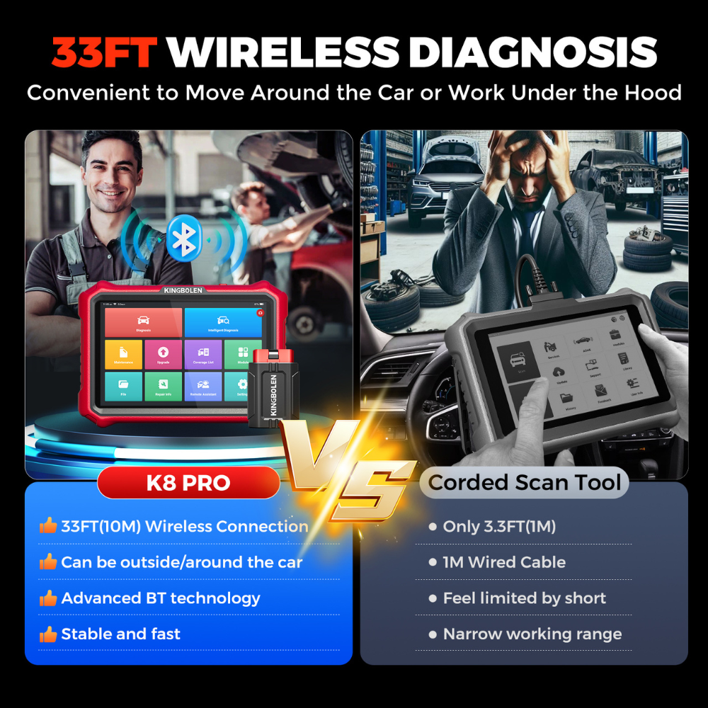 KINGBOLEN K8 PRO OE Level Car Diagnostic Tool - Bluetooth 8 Wireless Scanner with Lifetime Free Updates | ECU Coding, Bi-Directional Control, 34+ Reset Services | Supports CANFD & DOIP, FCA AutoAuth | Perfect for Professional Mechanics & DIY Car Repairs