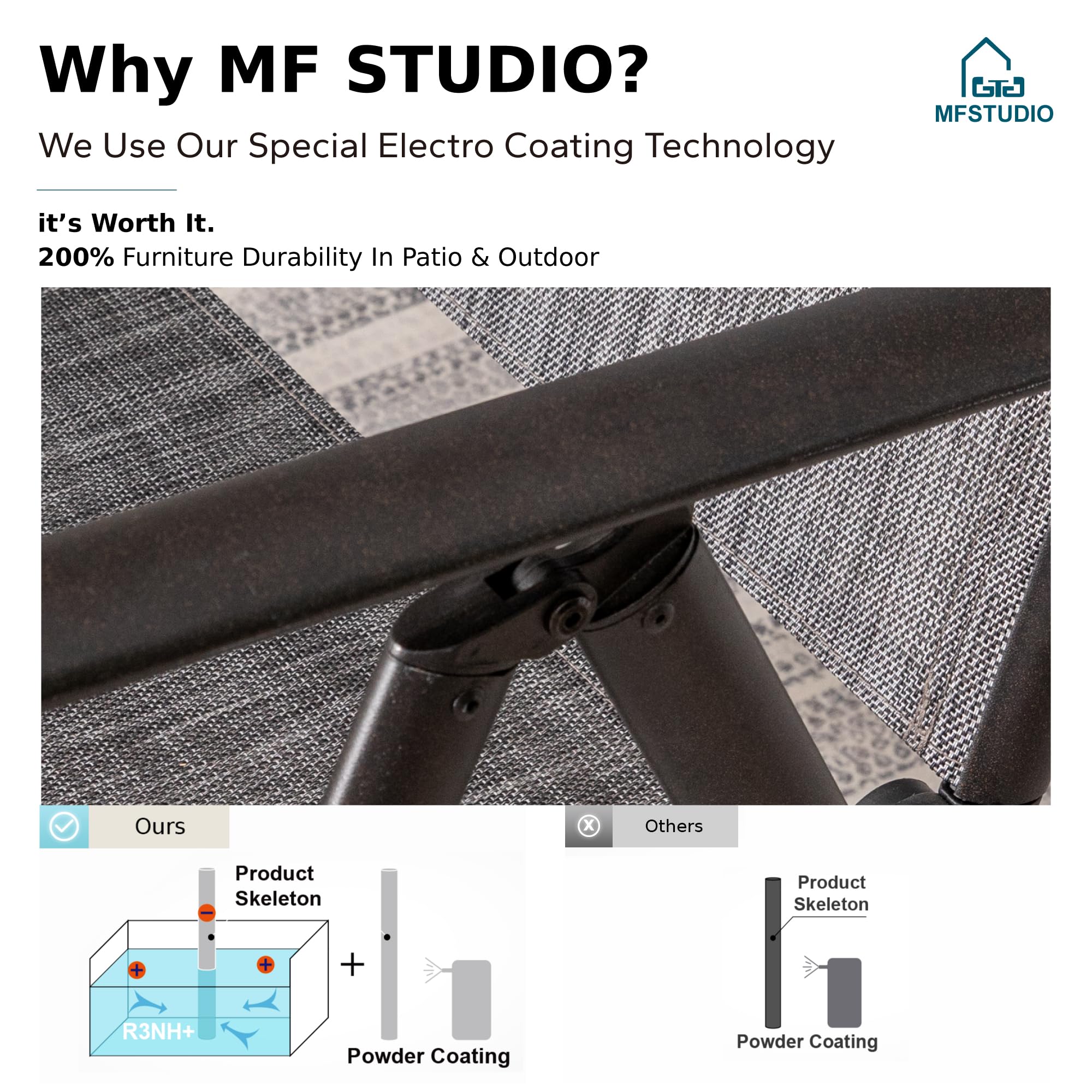 MFSTUDIO 2-Pack Patio Folding Dining Chairs - Adjustable Outdoor Sling Chairs for Garden, Lawn & Deck - Portable Grey Patio Furniture Set (7-Level Reclining) - Perfect for Backyard BBQs, Poolside Relaxation & Outdoor Dining