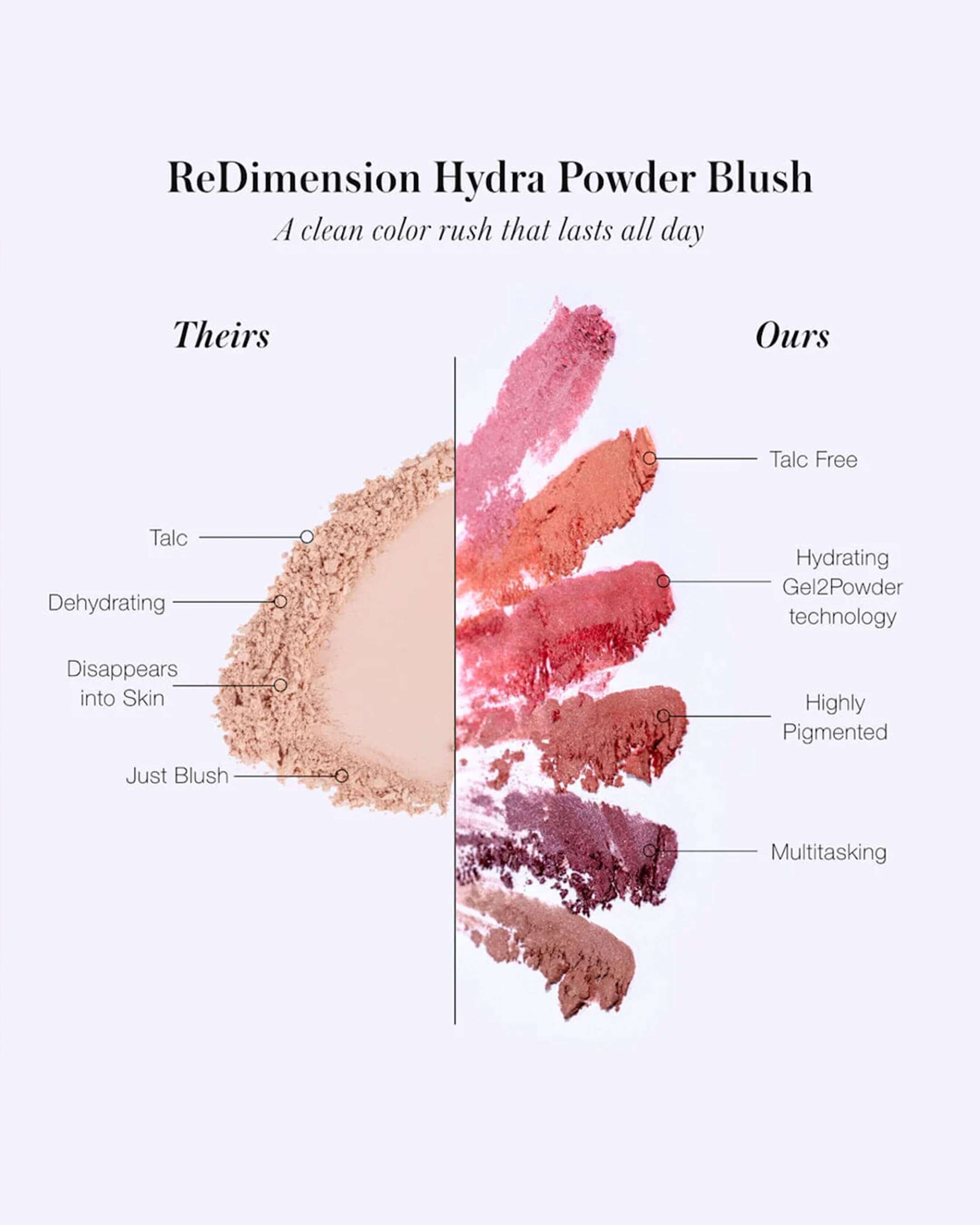 ReDimension Hydra Powder Blush - Long Lasting Matte Blush for Cheeks, Buildable & Blendable, Vegan & Cruelty-Free | Perfect for Everyday Wear, Date Night & Special Occasions