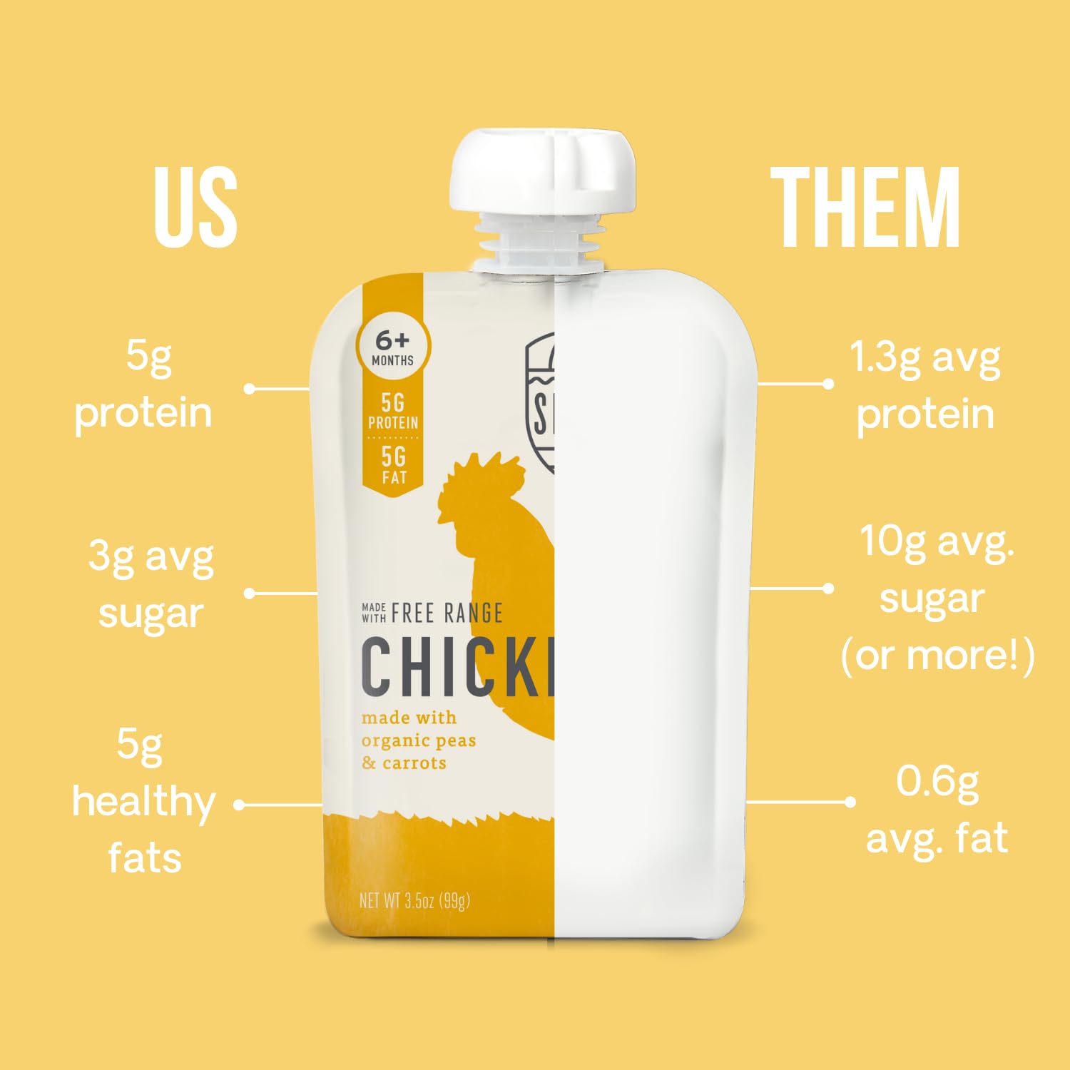 Organic Chicken & Veggie Baby Food Pouches for 6+ Months - Serenity Kids 3.5oz BPA-Free Puree with Free Range Chicken, Peas & Carrots - Ethically Sourced Meat & Organic Vegetables - 6 Pack - Perfect for On-the-Go Feeding & Healthy Infant Nutrition