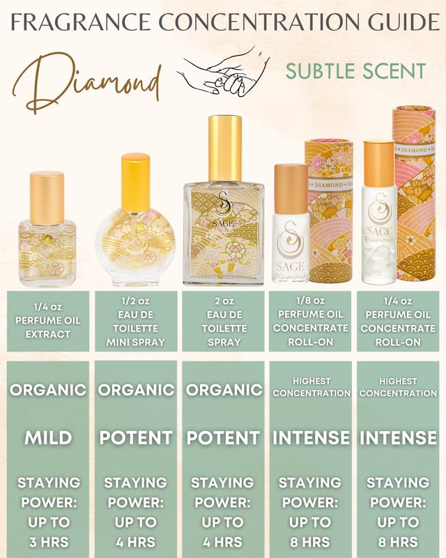 Premium Vegan Diamond Perfume Oil Roll-On by Sage - 1/8 oz, Cruelty-Free, Long-Lasting Sandalwood, White Amber & Musk Fragrance - Perfect for Daily Wear, Date Nights & Special Occasions
