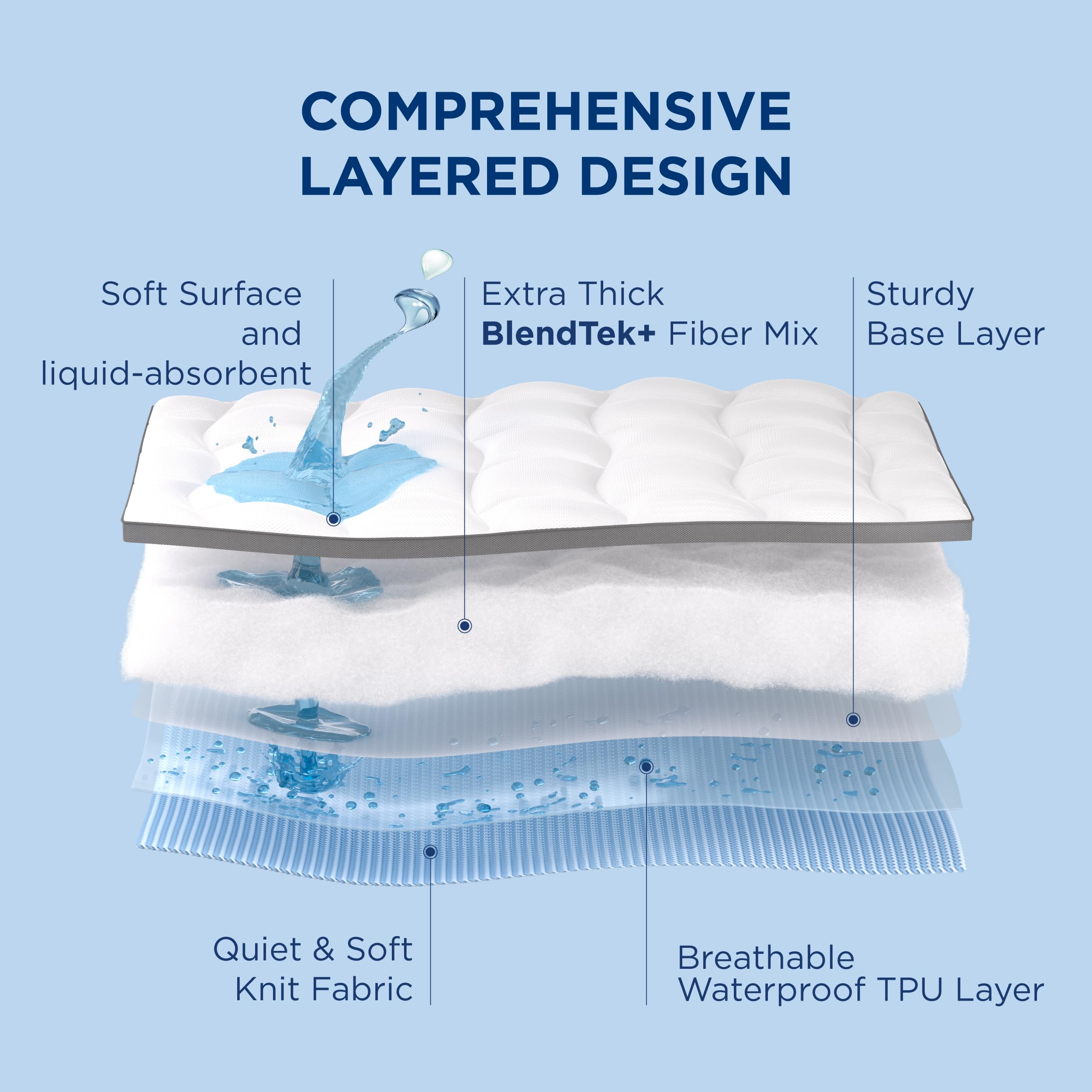 Bedsure Queen Mattress Topper - 800 GSM Extra Thick Pillow Top Mattress Protector with 8-21 Inch Deep Pocket, Waterproof Fitted Bed Pad for Home, Bedroom & Hotel Use - Soft White Cover for Ultimate Comfort & Support