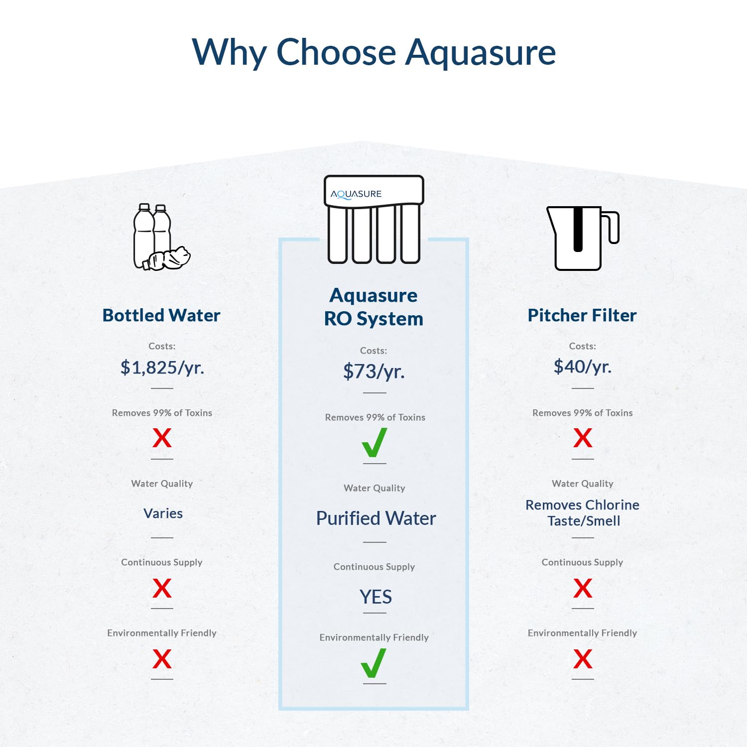 Aquasure 4-Stage Reverse Osmosis Water Filtration System with Booster Pump - NSF Certified, Removes 99.99% of Contaminants, 0.0001 Micron Membrane, Polypropylene Material - Perfect for Home, Office, and RV Use