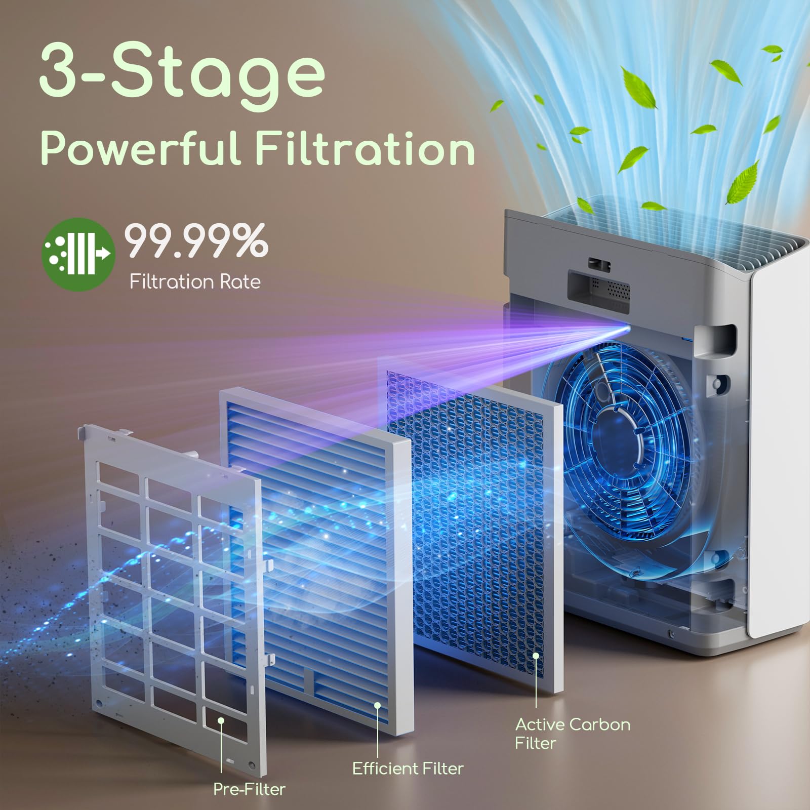Afloia H13 True HEPA Air Purifier for Large Rooms up to 2000 Sq Ft - Removes Pet Dander, Pollen, Dust, Mold & Smoke with PM2.5 Air Quality Sensor - Ideal for Bedroom, Living Room & Office