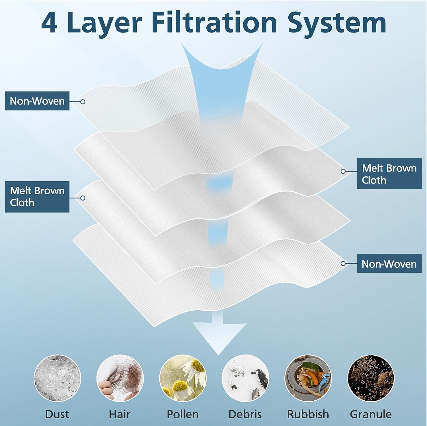 12 Pack Vacuum Dust Bags for LG CordZero A937KGMS A939KBGS A938KBMS - Replacement Dust Bags Compatible with LG All-in-One Tower Cordless Vacuum Cleaner - Perfect for Pet Hair, Dust & Allergen Removal in Home & Office Cleaning