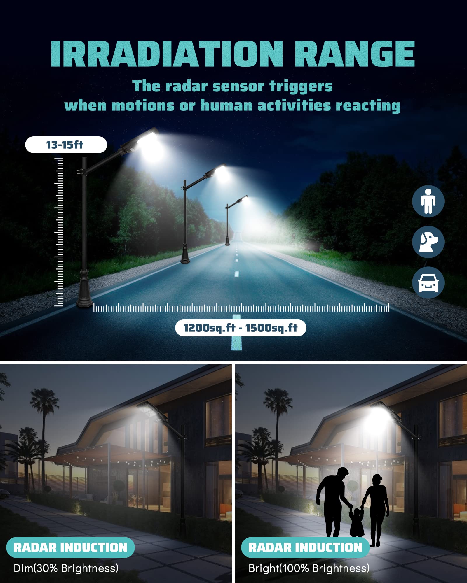 2Pack 1500W Solar Powered Street Lights - 6000K Bright White LED Outdoor Security Lights with Motion Sensor & Dusk to Dawn Auto On/Off - IP65 Waterproof for Driveway, Garden, Patio, Yard, Pathway, and Backyard Lighting