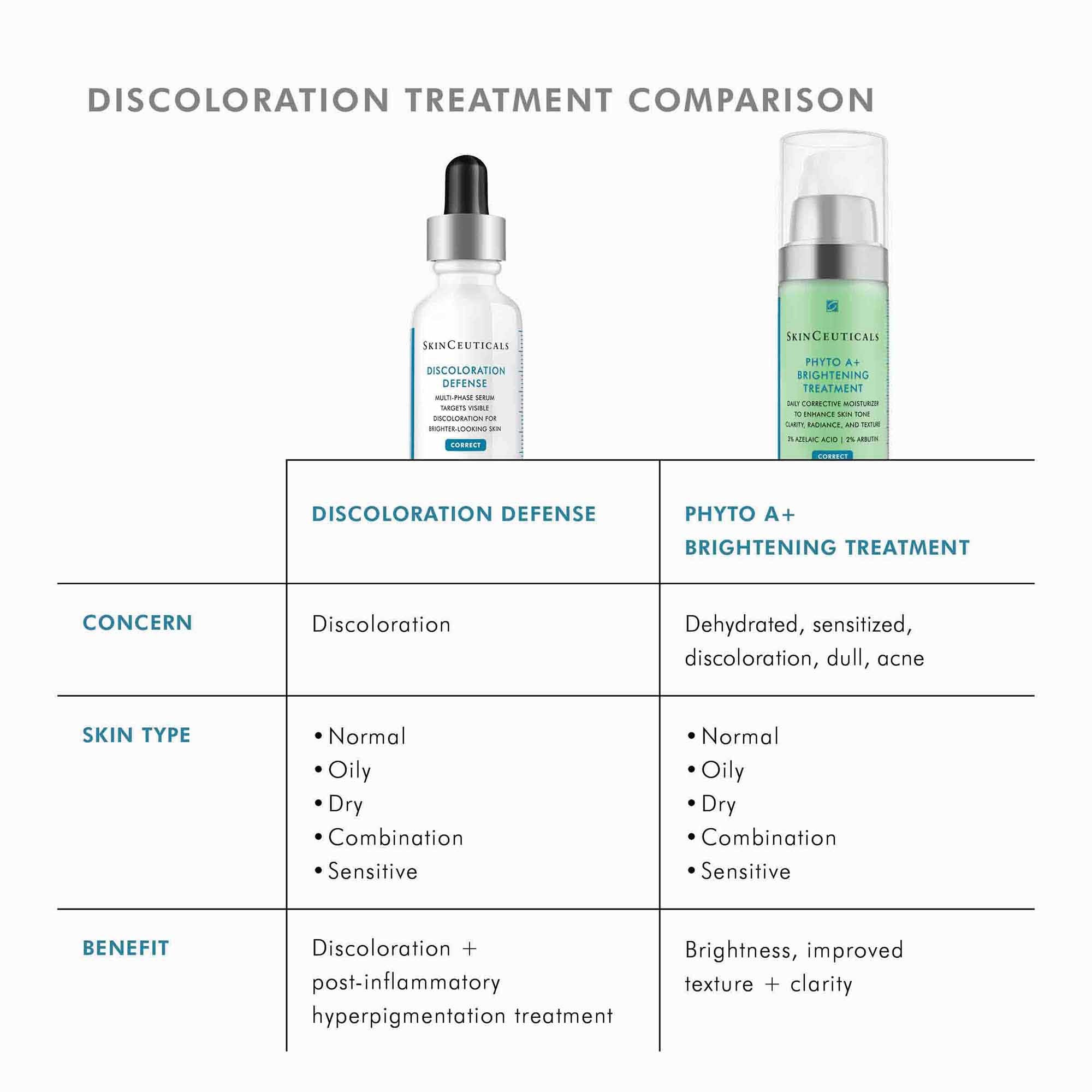 Discoloration Defense Serum - Brightening & Even Skin Tone Treatment for Hyperpigmentation & Dark Spots | Perfect for Daily Skincare & Anti-Aging Routine