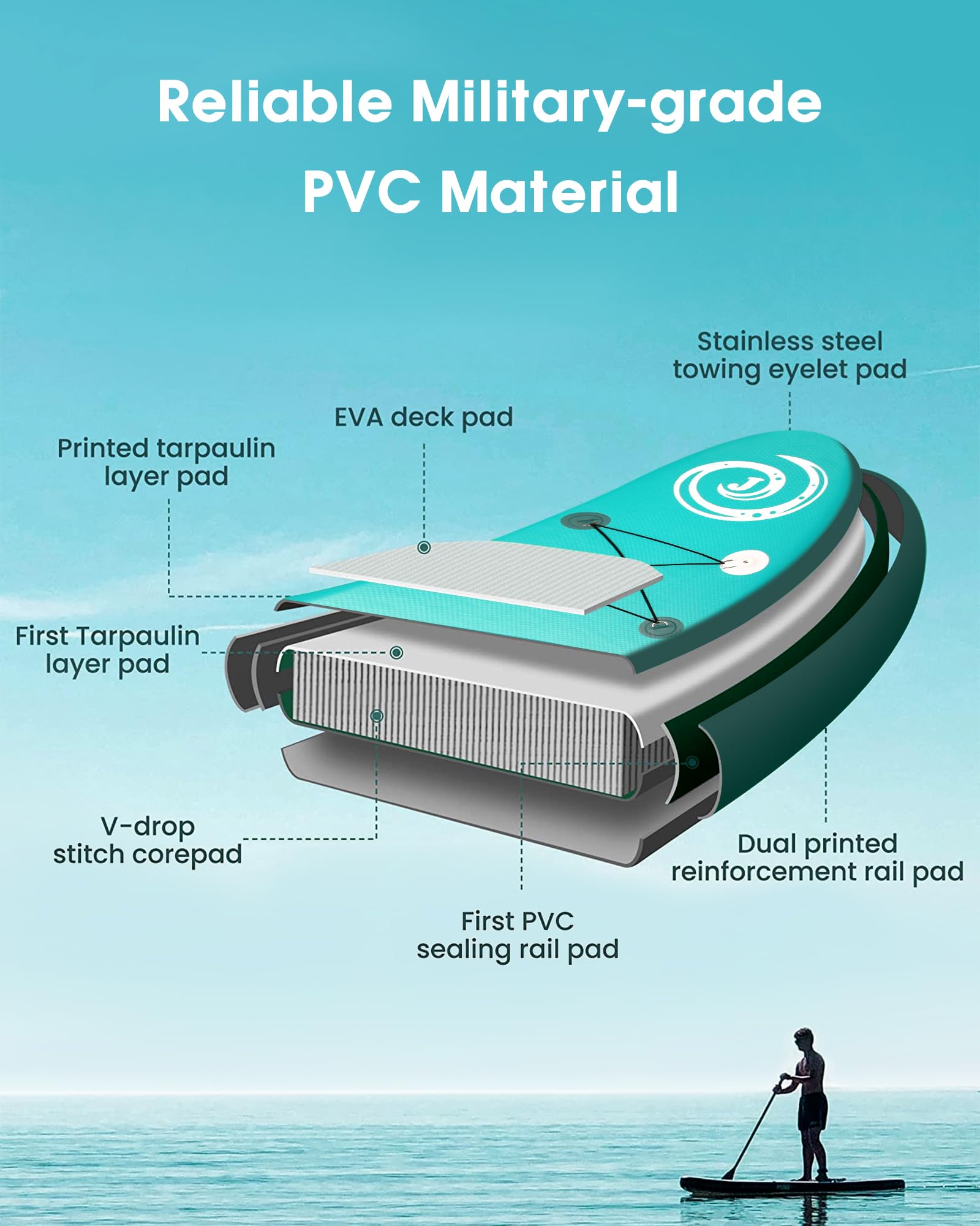 Premium Inflatable Stand Up Paddle Board SUP Kit for Adults - Includes Adjustable Paddle, Backpack & Pump | Perfect for Yoga, Fishing & Ocean Adventures