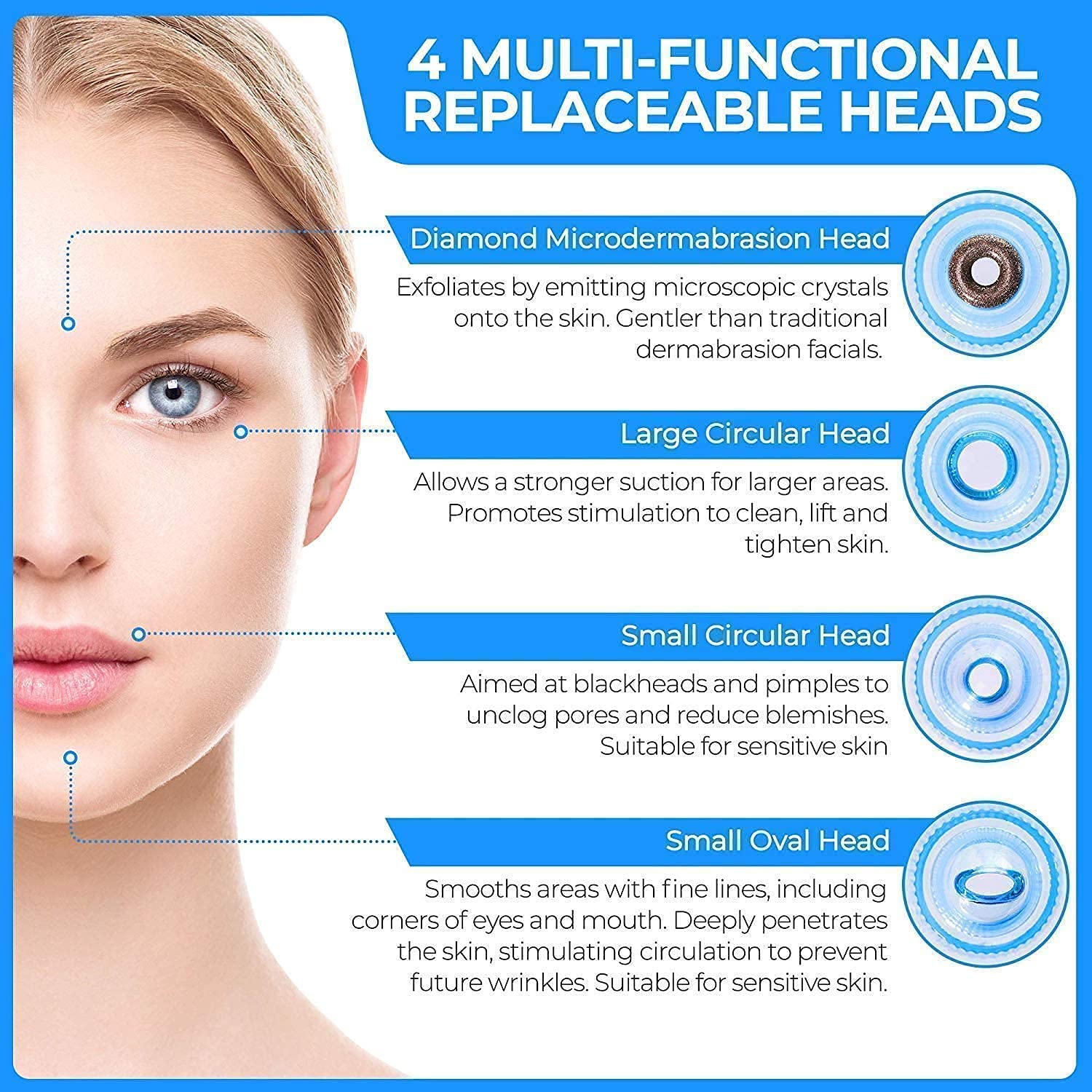 SunHeart Hubs Professional Acne Pore Cleaner Vacuum - Blackhead & Pimple Remover Kit for Face Care - Blue & White Skin Care Tool - Perfect for Daily Cleansing & Spa Treatments