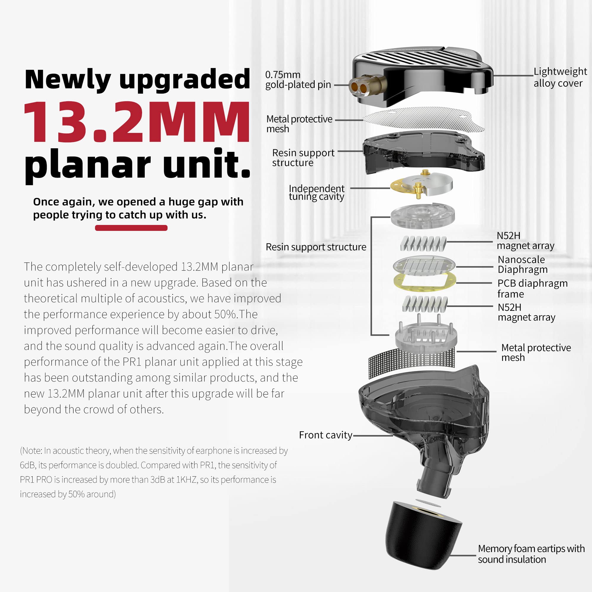 KZ PR1 Pro Planar IEM High Resolution Wired Earphones with Microphone - HiFi In-Ear Monitor Headphones for Audiophiles, Musicians & Studio Use (Black) | Perfect for Music Production, Gaming & Professional Audio Monitoring