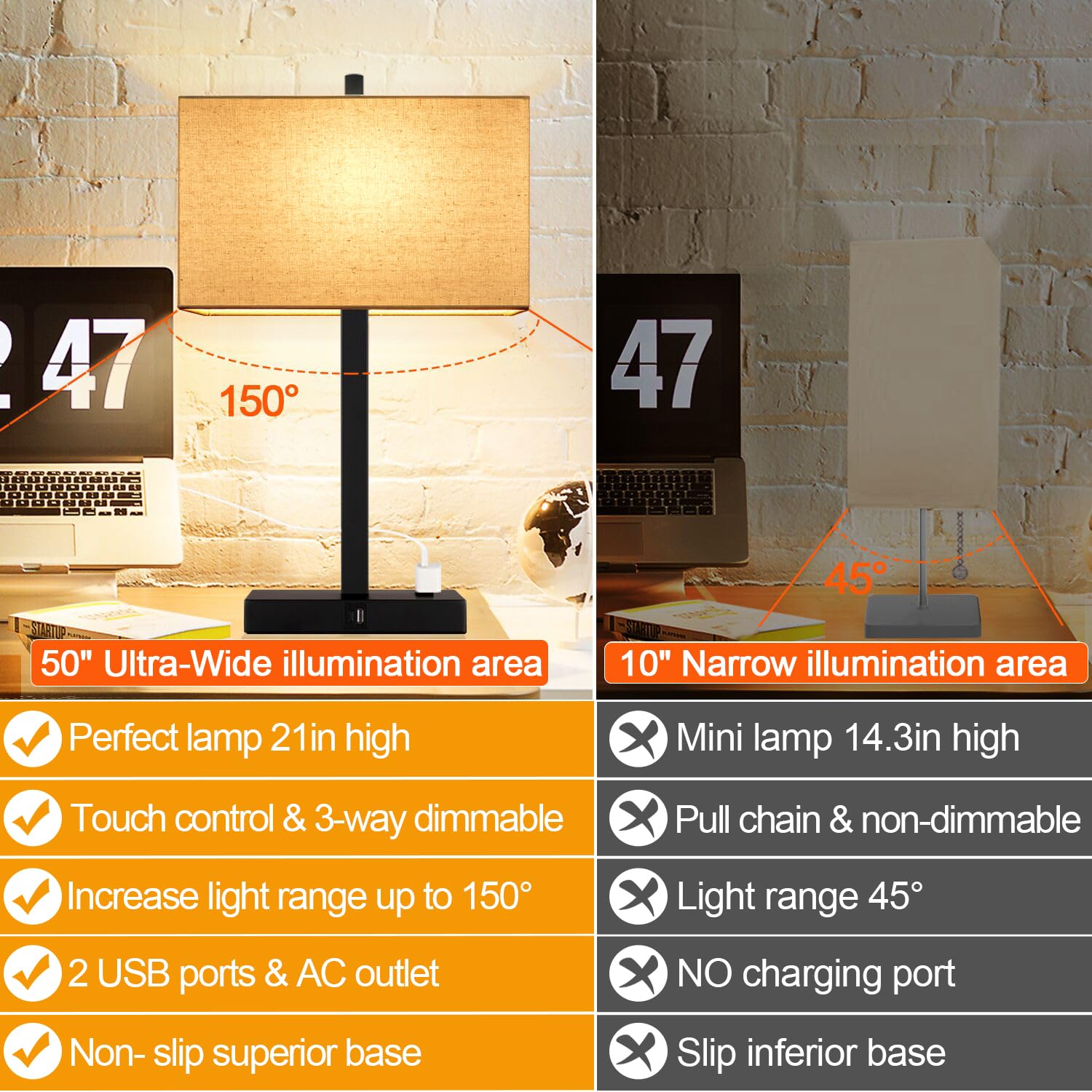 Upgraded Set of 2 Touch Control Bedside Lamps with USB A+C Charging Ports & AC Outlet - 3-Way Dimmable Nightstand Lamps with Fabric Shade, 2700K Warm White LED Bulbs Included - Perfect for Bedroom, Living Room & Office Lighting