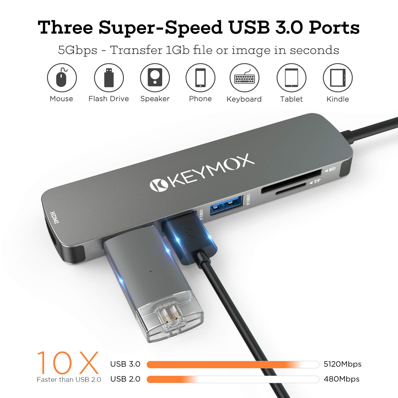 KEYMOX 7-in-1 USB C Hub with 4K HDMI, 3 USB 3.0 Ports, SD/TF Card Reader - USB C Adapter for MacBook Pro/Air, Chromebook, Dell XPS, Surface Pro - Perfect for Home Office, Travel & Multi-Screen Workstations (AZDS283)