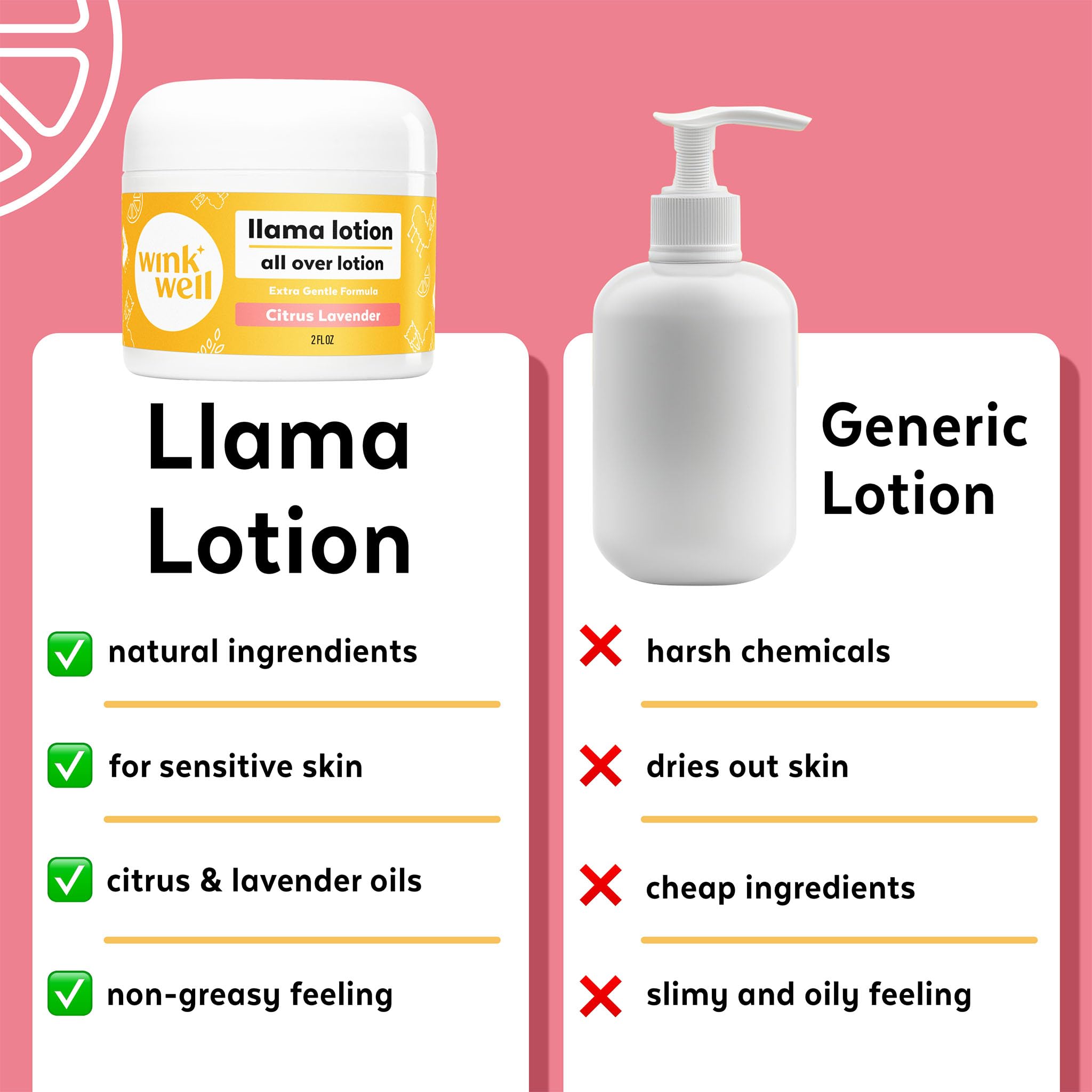 Wink Well Llama Baby Lotion - Gentle Moisturizing Body Lotion for Dry Skin Care | Paraben-Free, Chemical-Free, Dye-Free & Fragrance-Free | Safe for Babies, Kids & Adults | 2 oz Jar | Perfect for Daily Hydration & Sensitive Skin Relief