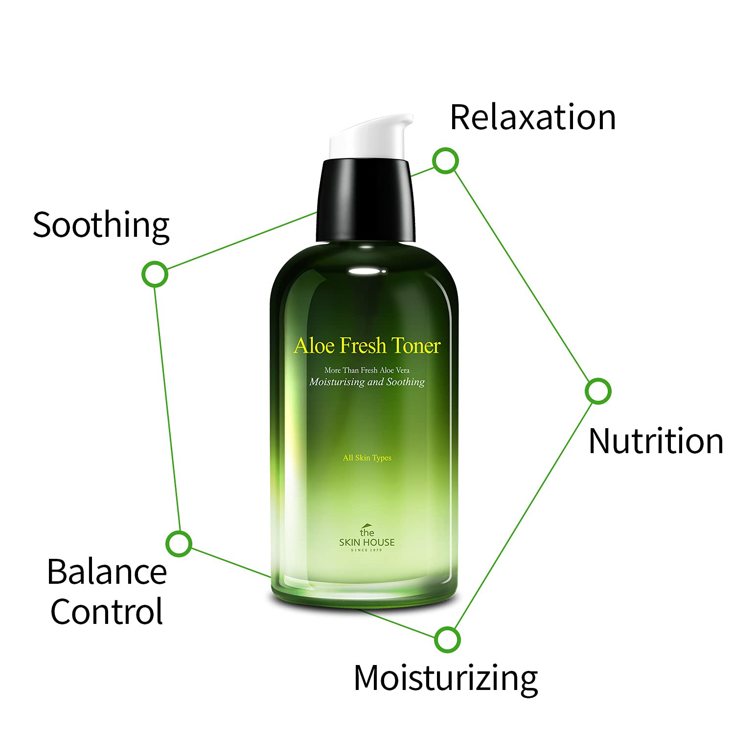 THE SKIN HOUSE Aloe Fresh Serum 1.7 fl.oz (50ml) - Soothing, Calming & Moisturizing Facial Serum with Aloe Vera, Collagen & Betaine | Korean Skincare for Dry, Sensitive & Irritated Skin | Perfect for Daily Hydration & Post-Sun Care