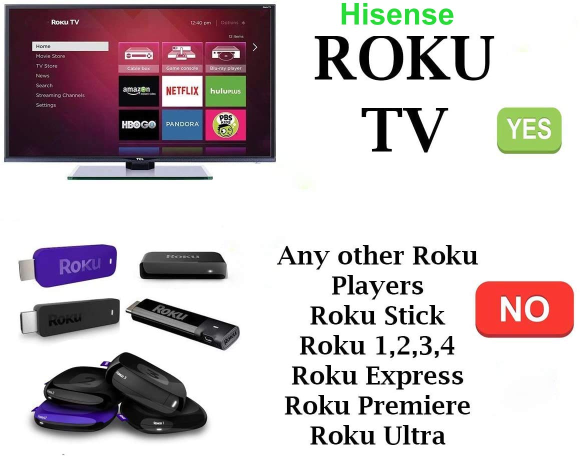Universal Hisense Roku TV Remote Control - Compatible with All Hisense Roku Smart TVs (Replacement for Lost or Broken Remotes) - Perfect for Living Room, Bedroom & Home Theater Setup