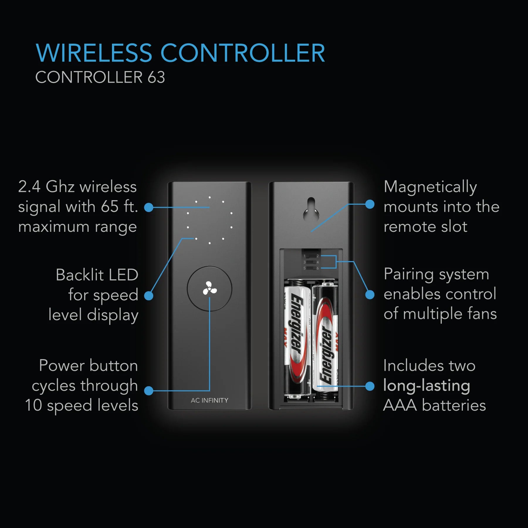 Cloudlift S14 Floor & Wall Fan with Wireless Remote Control - Quiet Cooling for Home, Office, and Bedroom Use