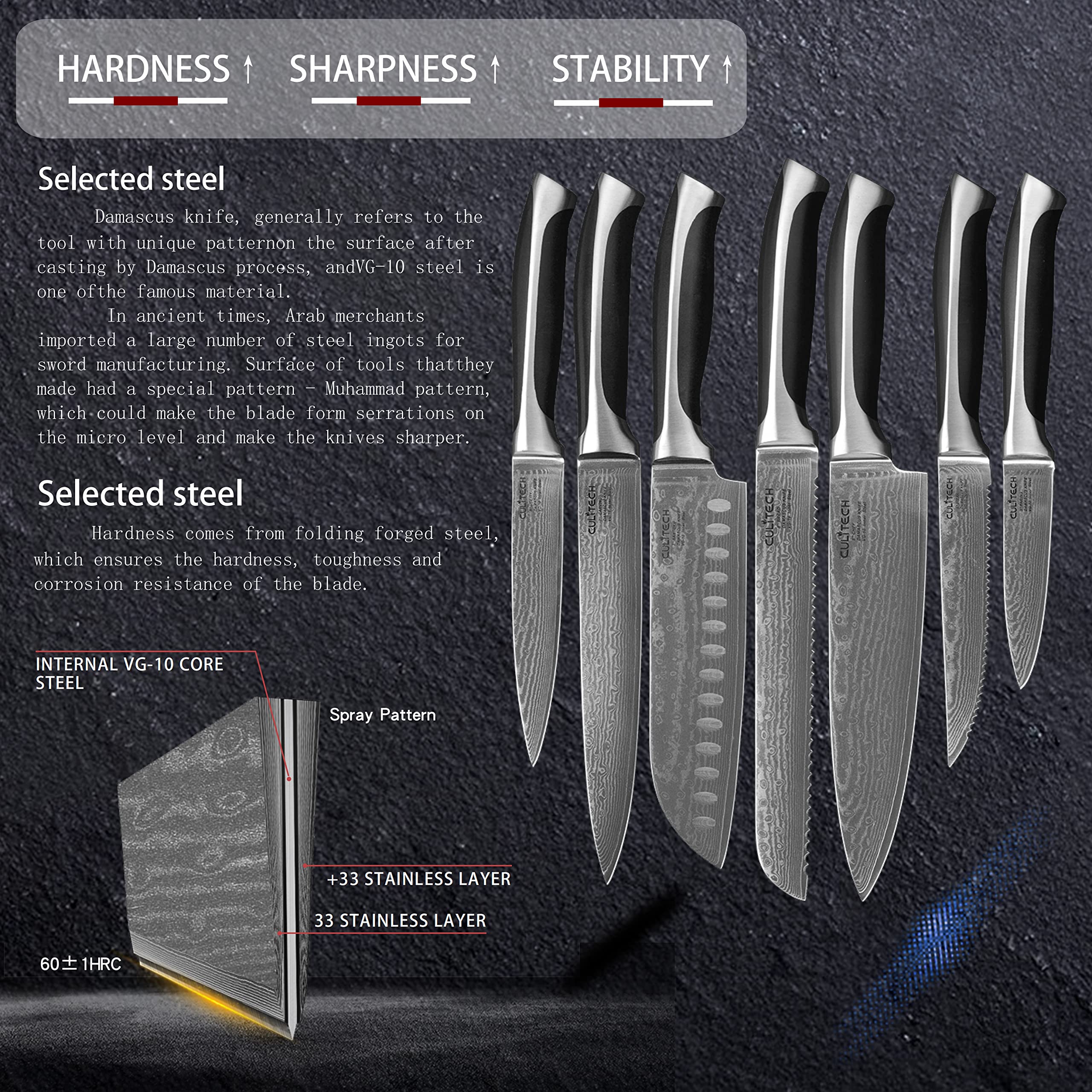 Premium 10+3 Piece Damascus Steel Kitchen Knife Set with Scissors, Peeler & Sharpener - Includes Acrylic Holder for Home Chefs & Professional Cooking Enthusiasts - Perfect for Slicing, Dicing, Chopping & Food Prep in Modern Kitchens