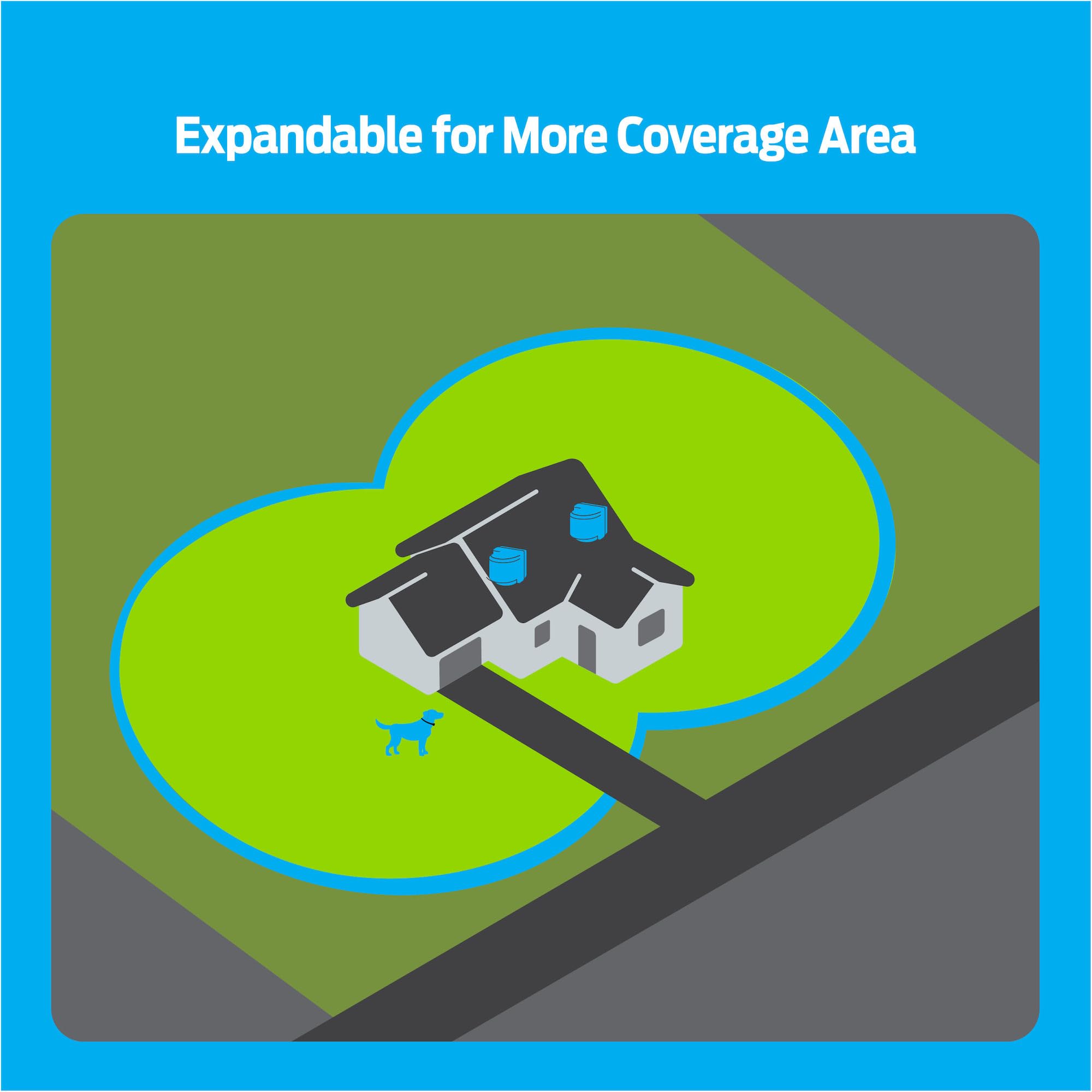Premier Pet Wireless Dog Fence System - Adjustable Circular Boundary up to ½ Acre, Waterproof Collar with Tone & 5 Static Correction Levels, Expandable for Multiple Dogs, No Digging Required - Perfect for Backyard, Garden & Large Outdoor Spaces