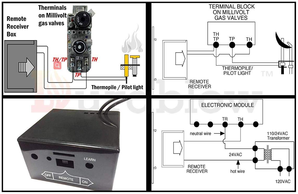 Durablow TR1004 Gas Fireplace Remote Control Kit with Thermostat, Timer & Backlit Transmitter – Compatible with Millivolt Valve & IPI Module (Replaces Wall Switch/Thermostat) – Perfect for Home Heating, Living Room Ambiance & Fireplace Safety