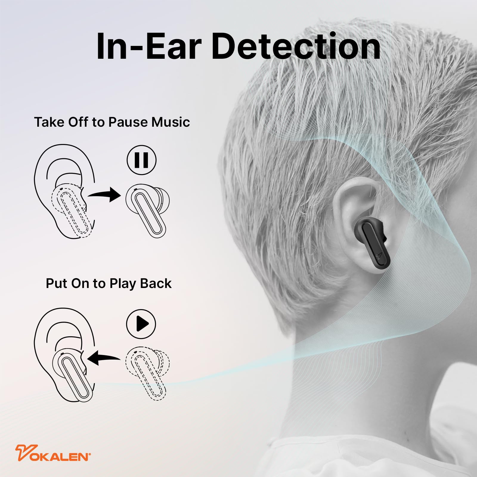 VOKALEN Air Pro True Wireless Earbuds with Hybrid Active Noise Cancelling, Bluetooth 5.3 Headphones, 40H Playtime & Wireless Charging, Custom EQ APP Control, Ergonomic In-Ear Design - Perfect for Travel, Workouts & Commuting